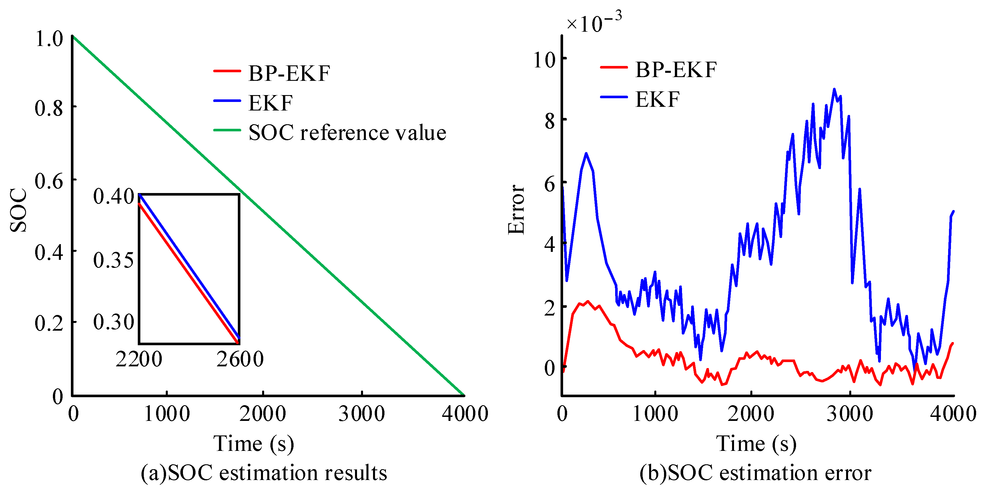 Processes 10 01721 g005