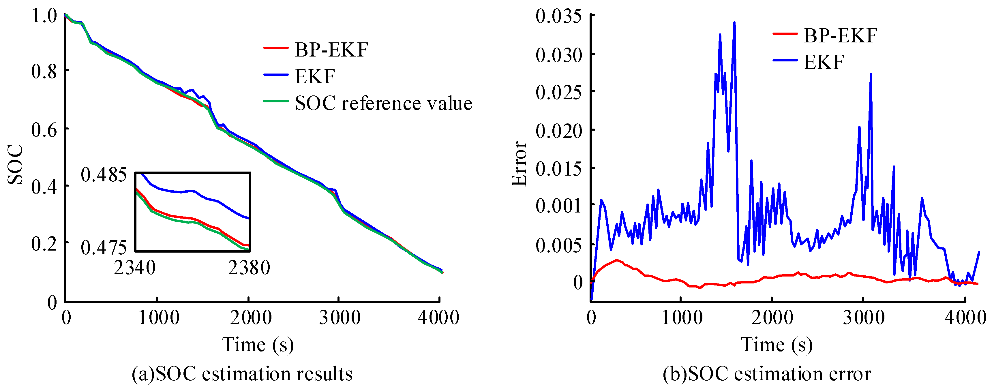 Processes 10 01721 g007