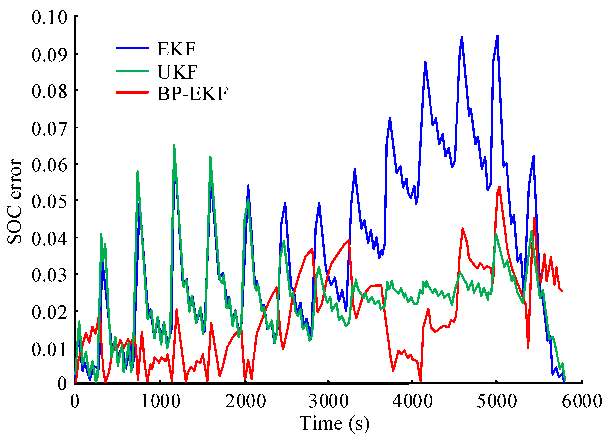 Processes 10 01721 g008