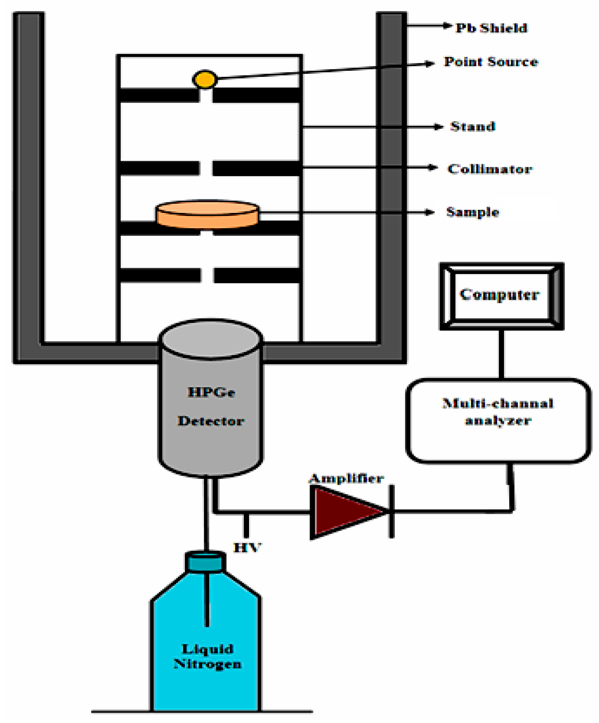 Processes 10 01725 g002