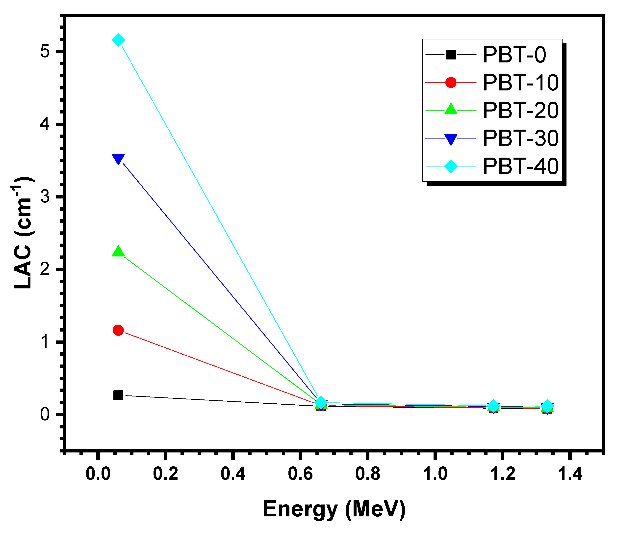 Processes 10 01725 g004