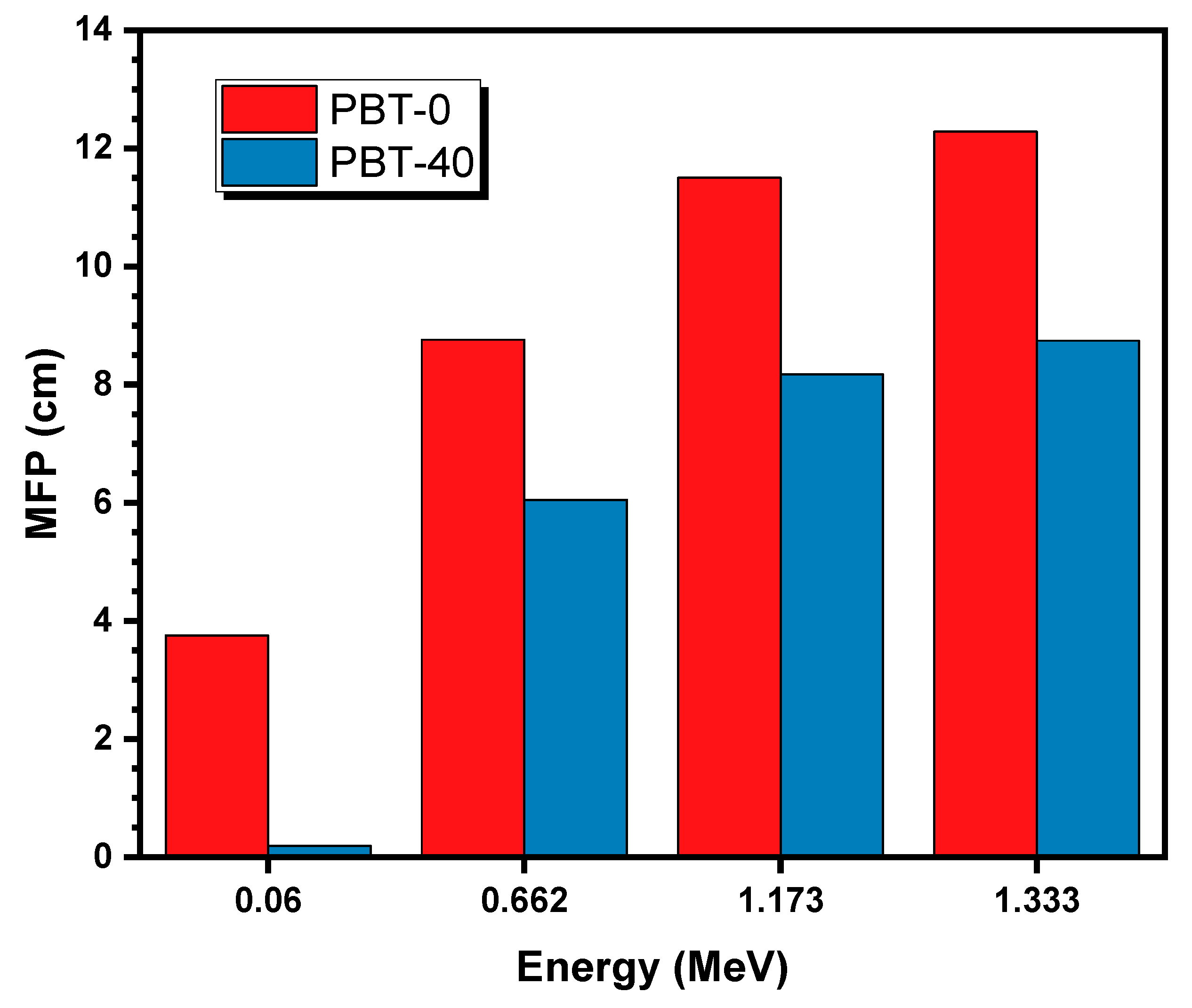 Processes 10 01725 g006