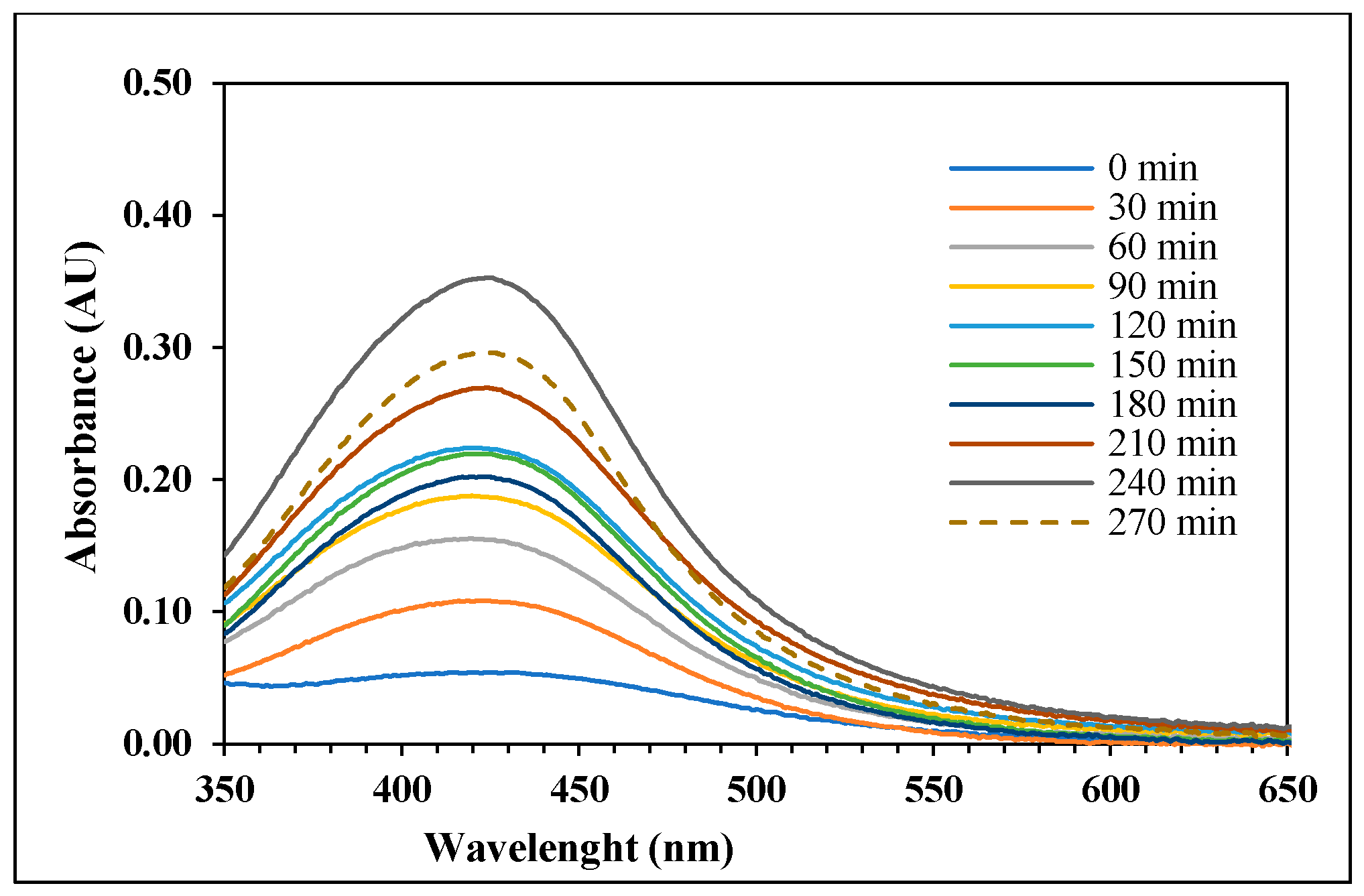 Processes 10 01727 g002