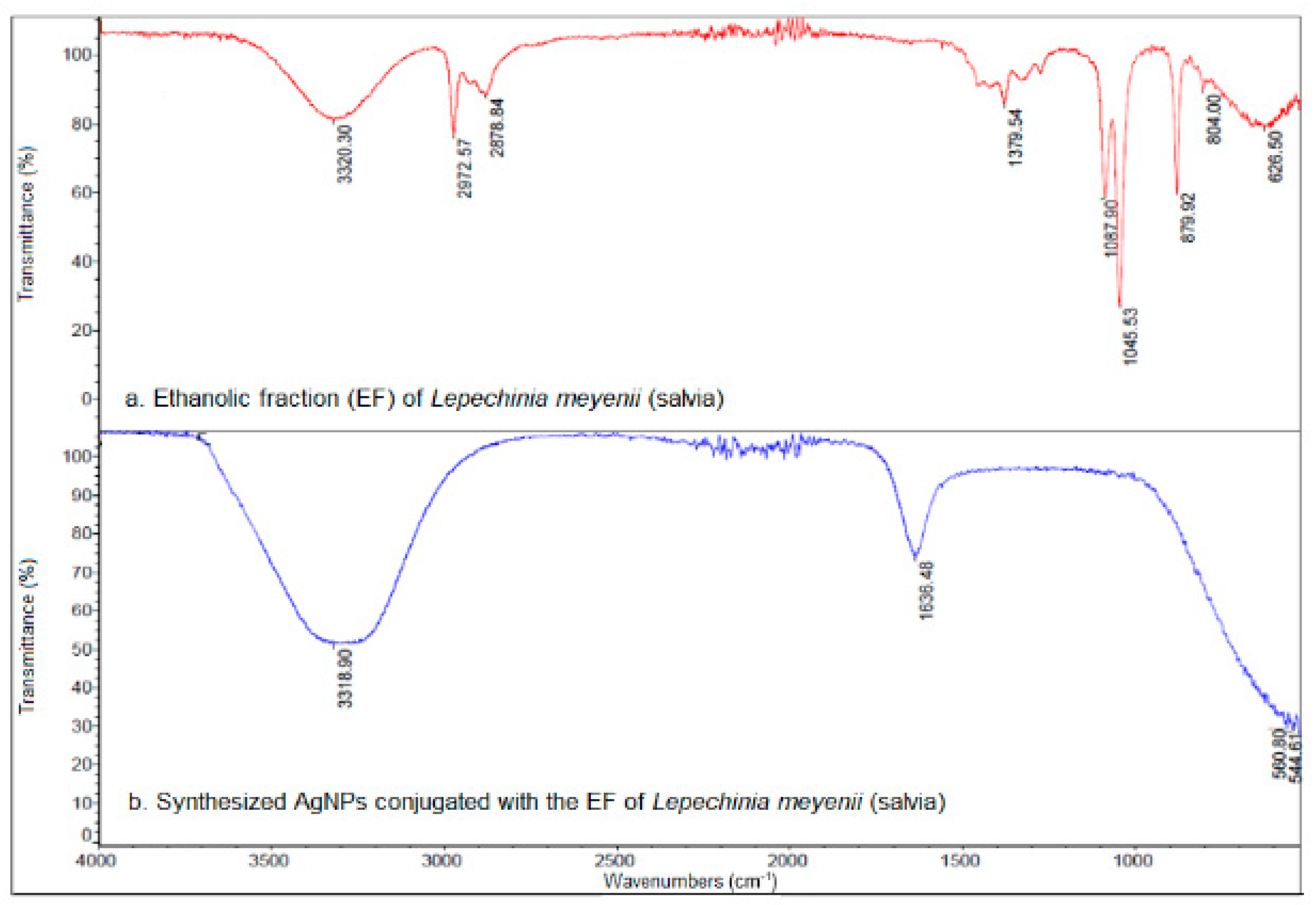 Processes 10 01727 g003
