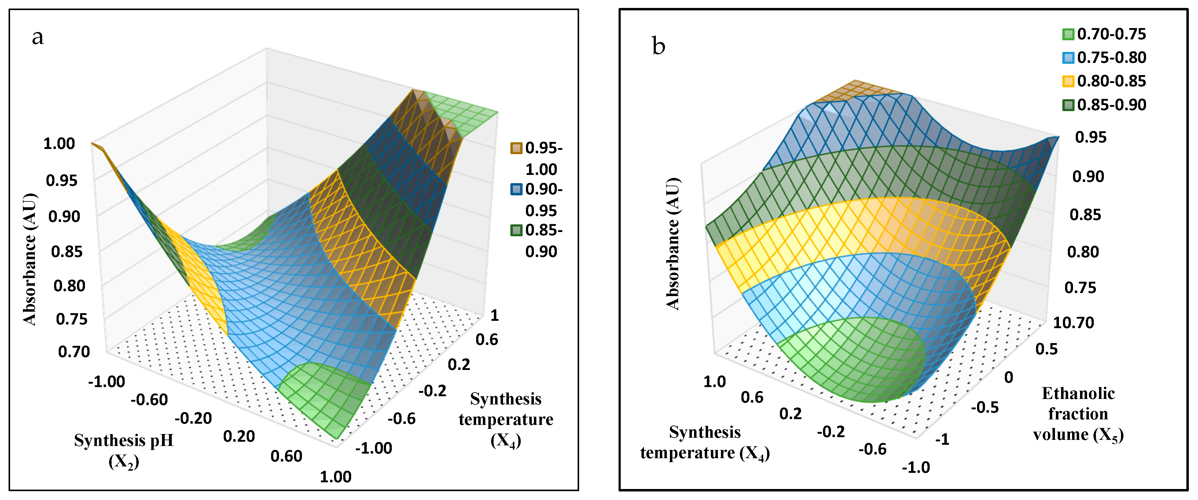 Processes 10 01727 g006a