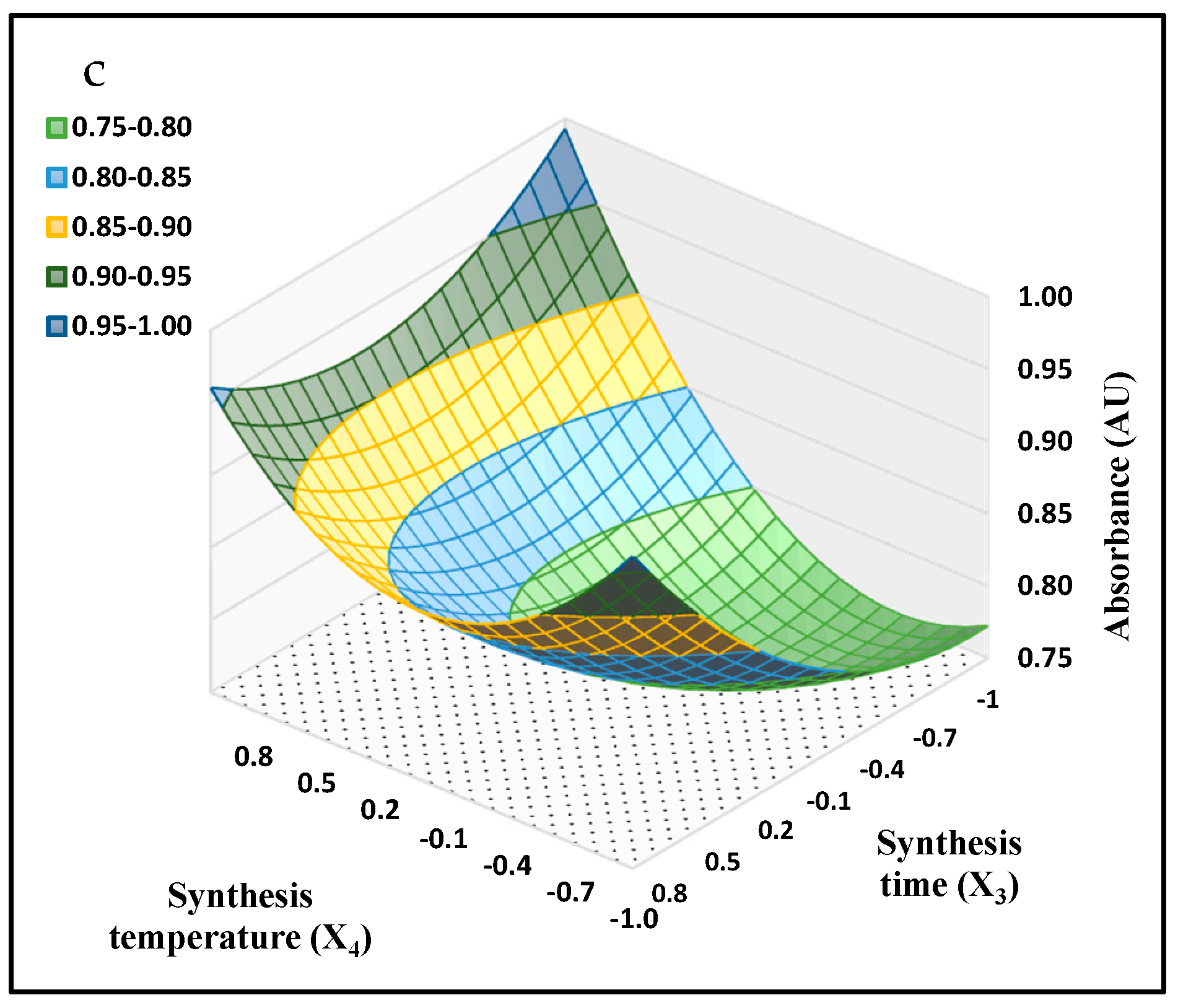 Processes 10 01727 g006b