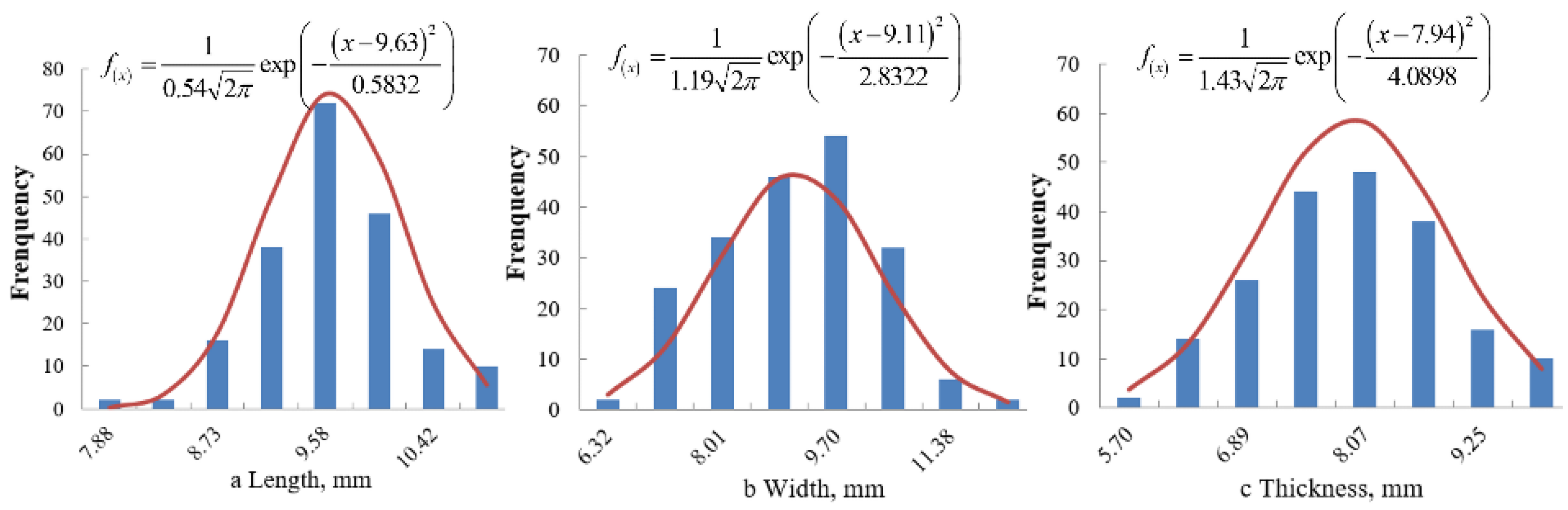 Processes 10 01729 g002