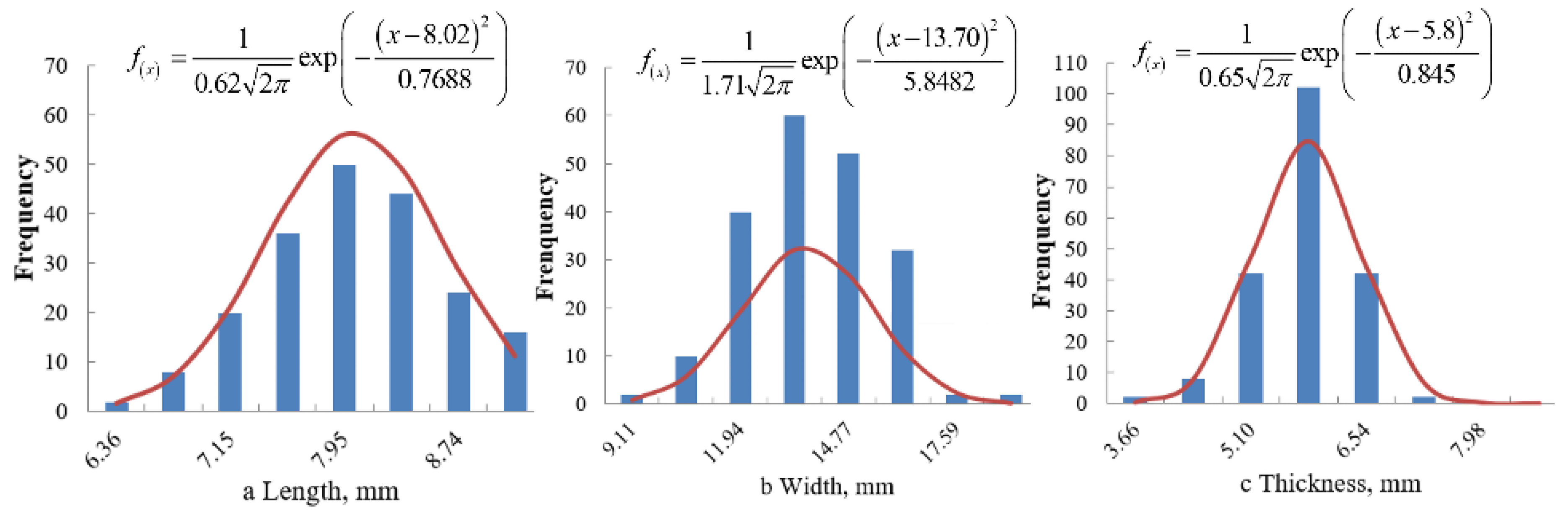 Processes 10 01729 g003