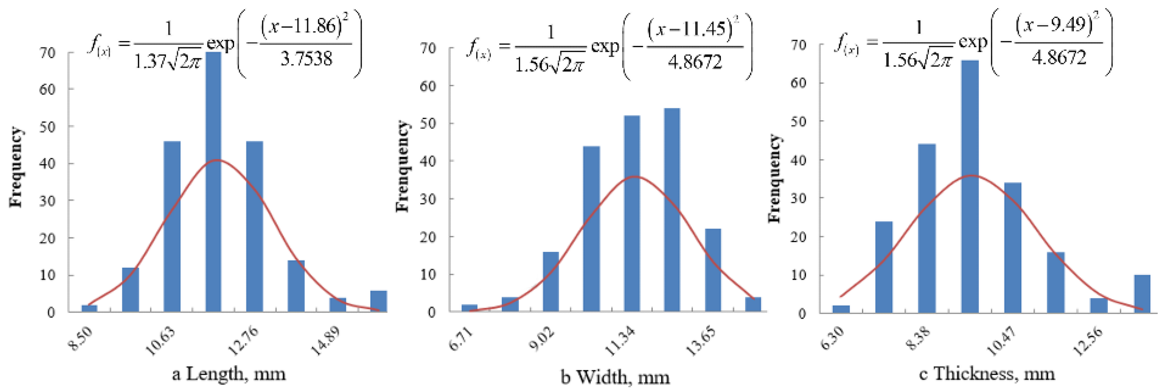 Processes 10 01729 g004