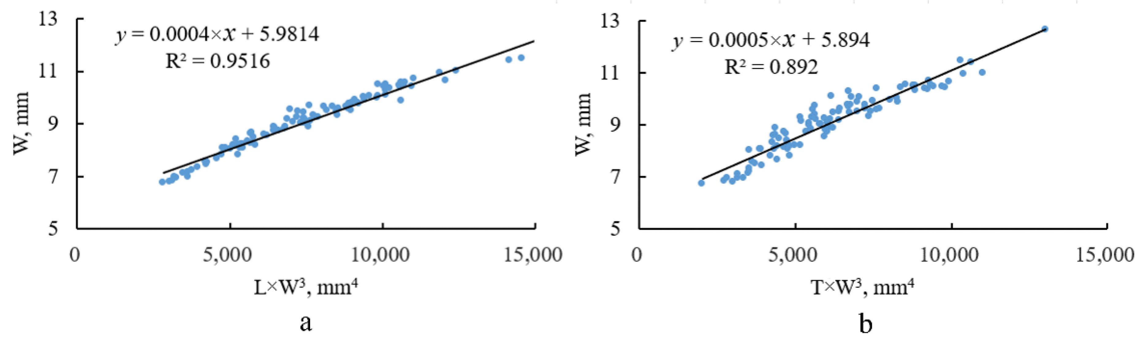 Processes 10 01729 g005