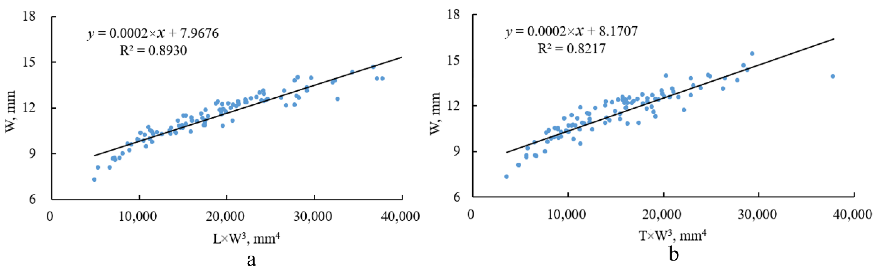 Processes 10 01729 g006