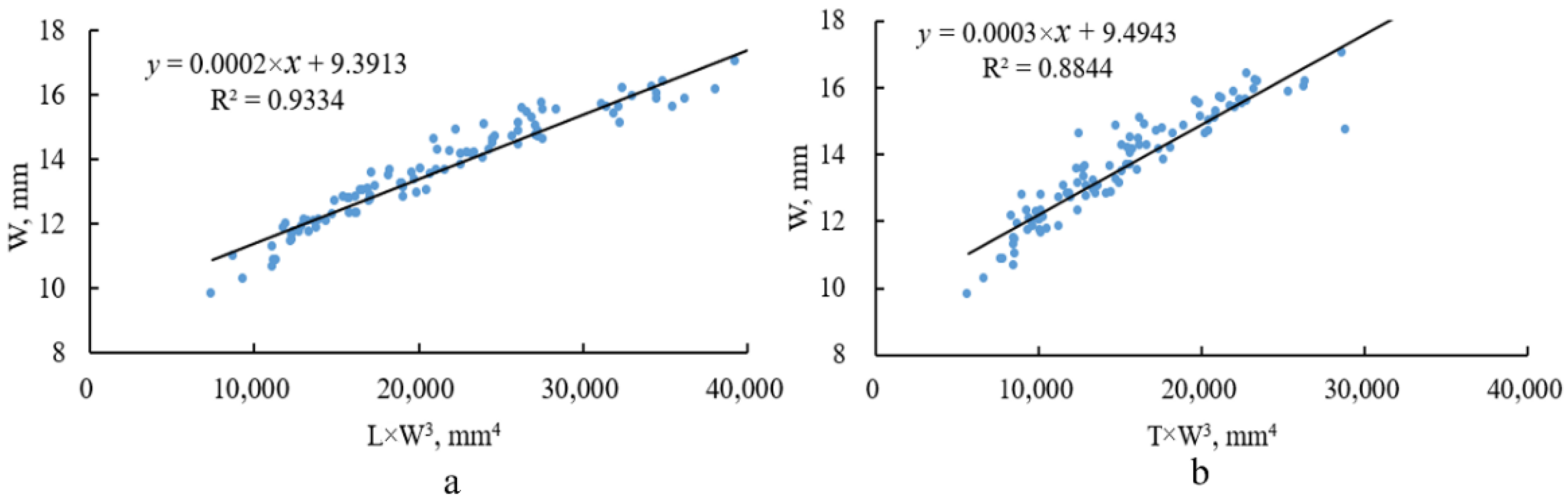 Processes 10 01729 g007