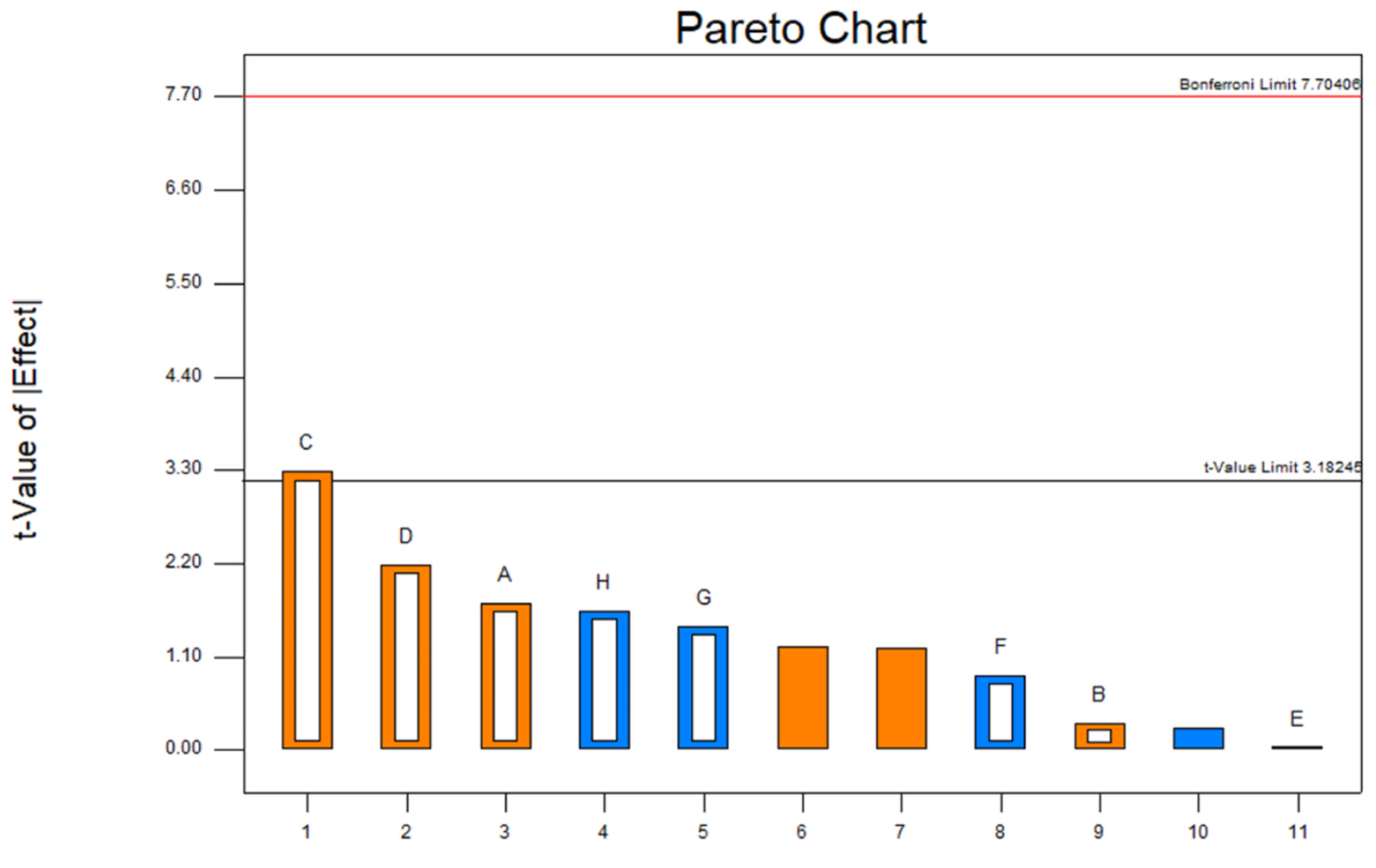 Processes 10 01729 g018
