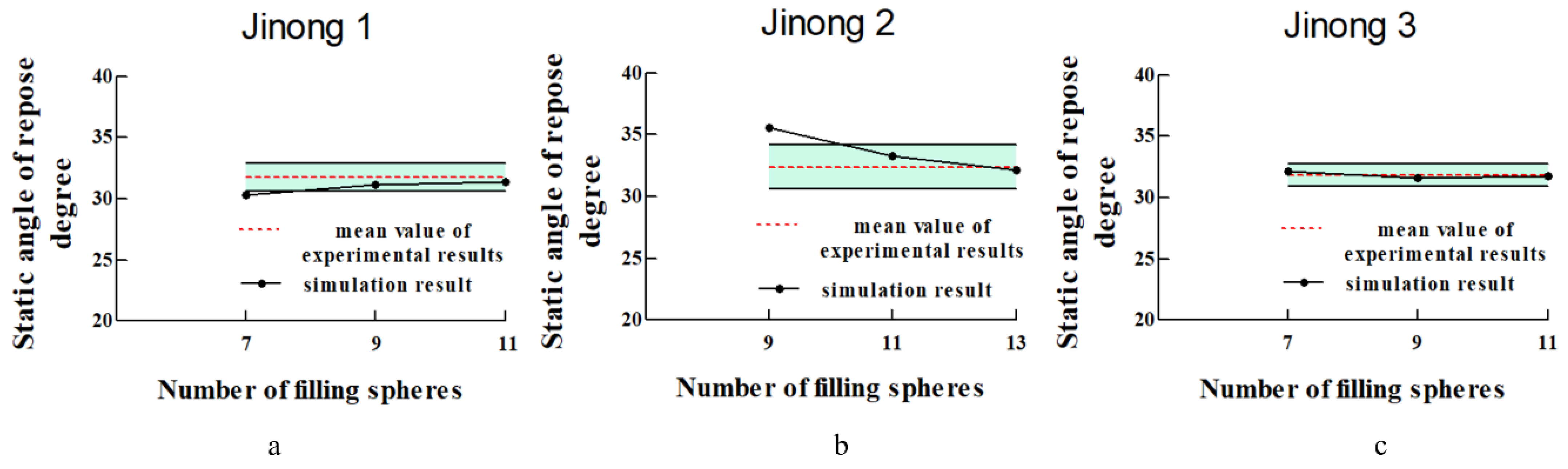 Processes 10 01729 g022