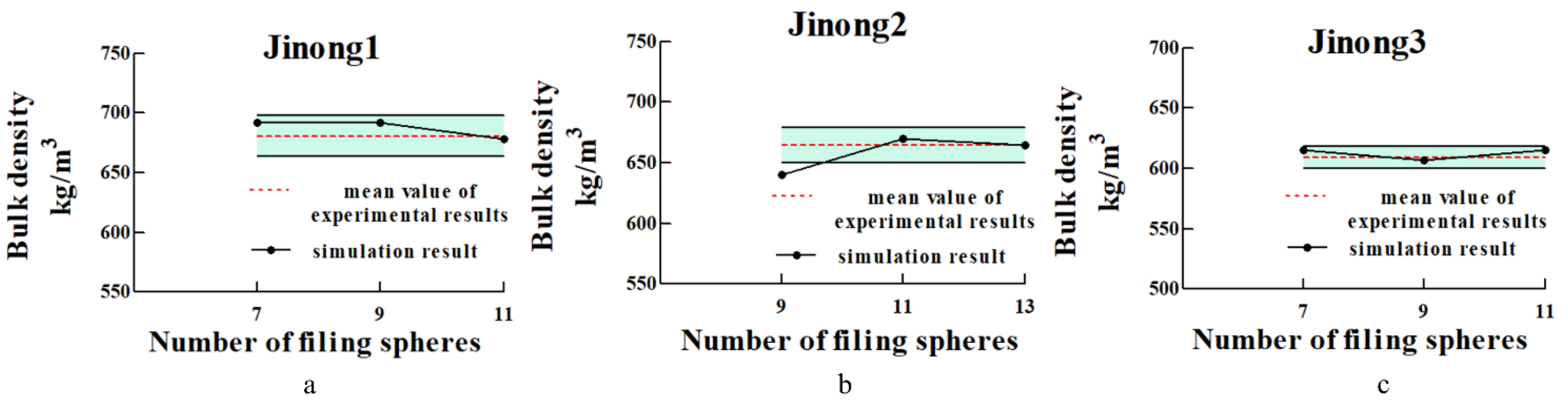 Processes 10 01729 g024