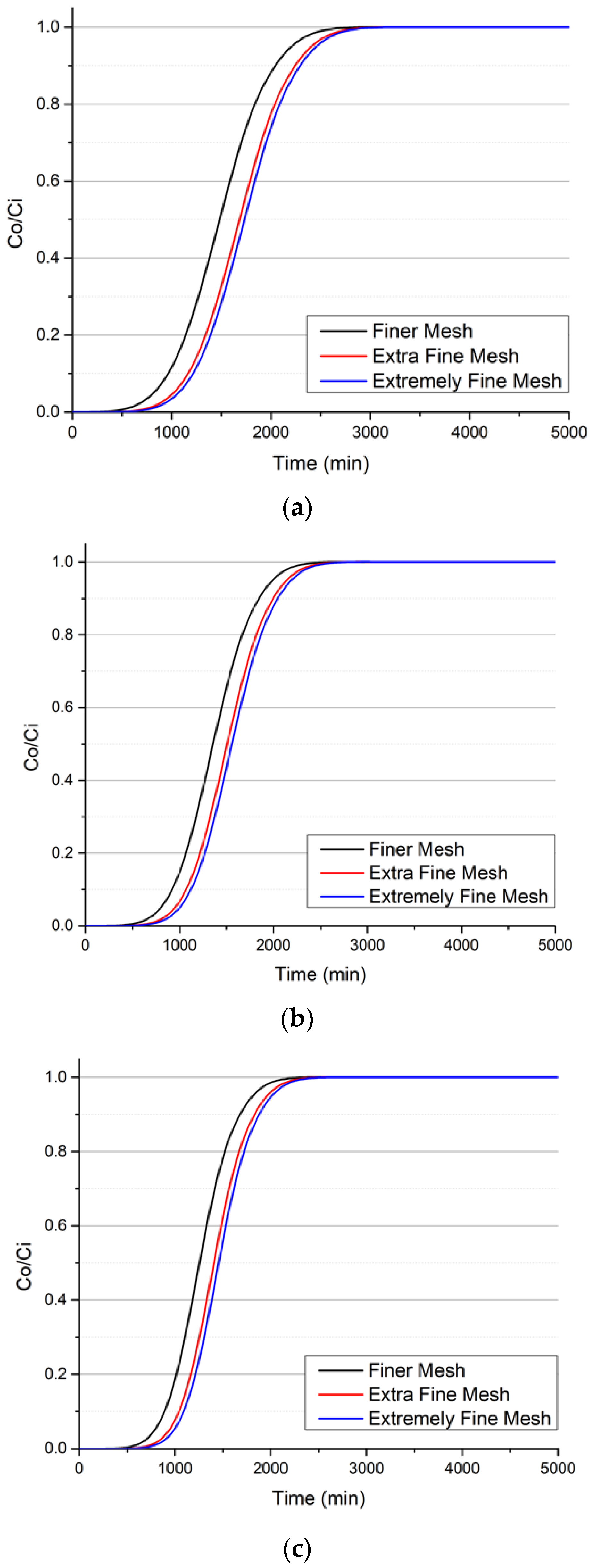 Processes 10 01730 g003