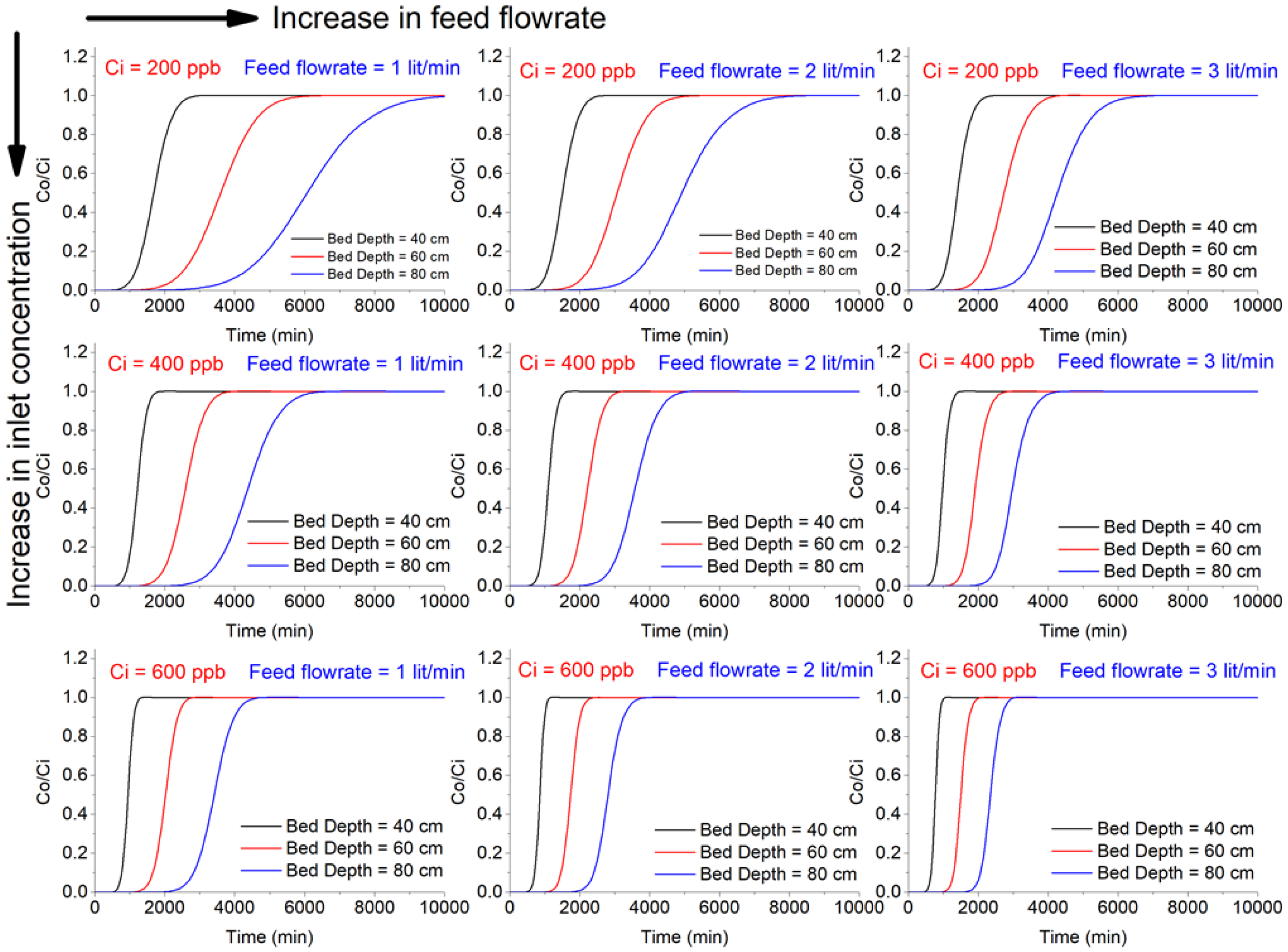 Processes 10 01730 g005