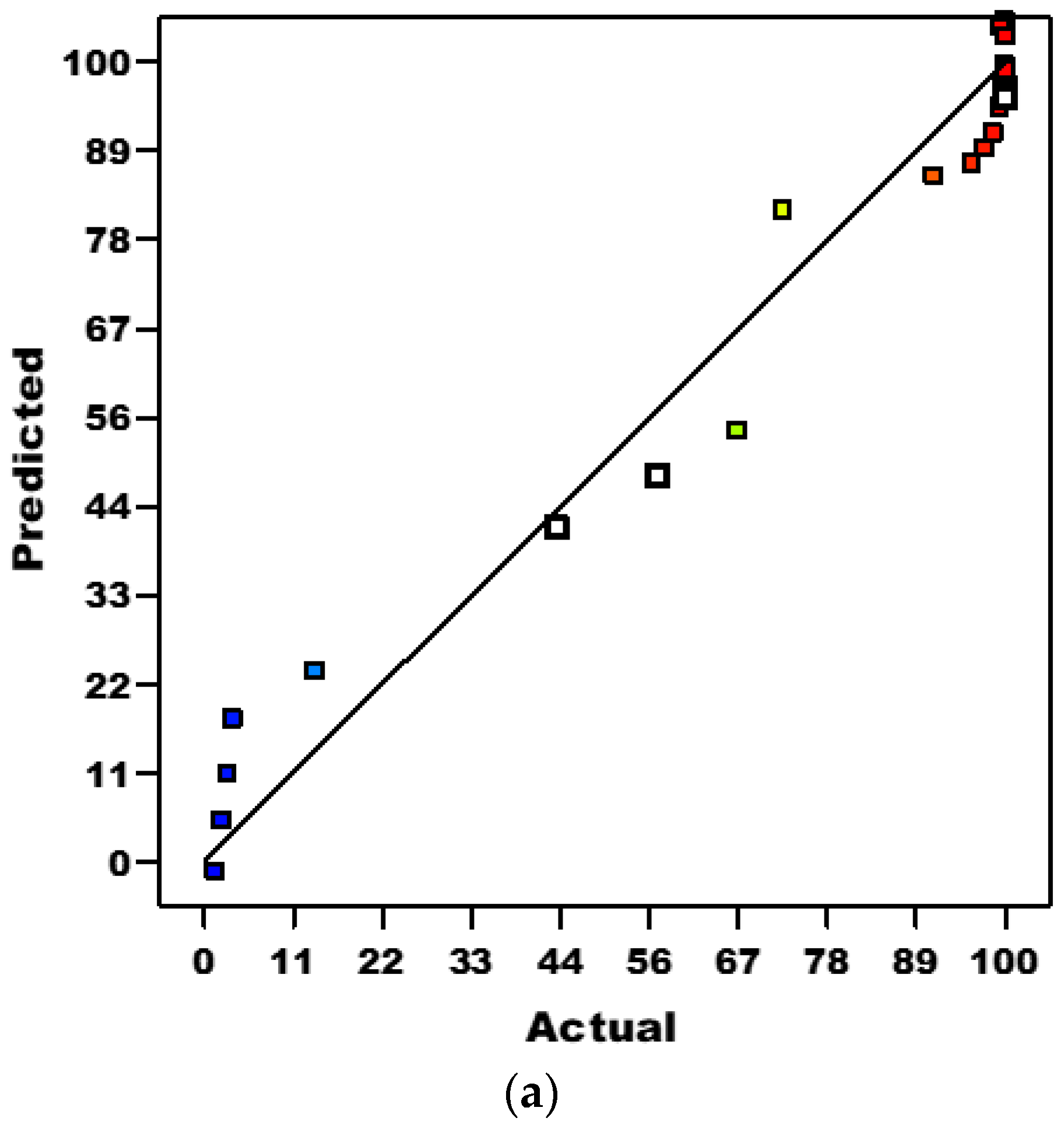Processes 10 01730 g006a