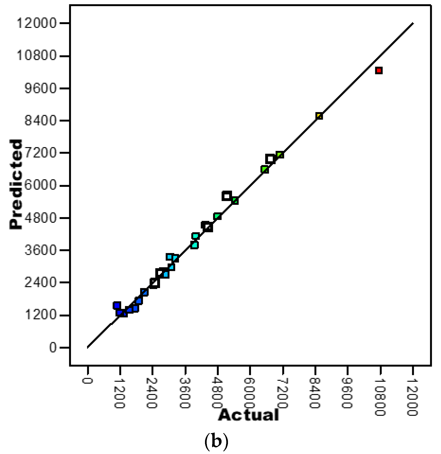 Processes 10 01730 g006b