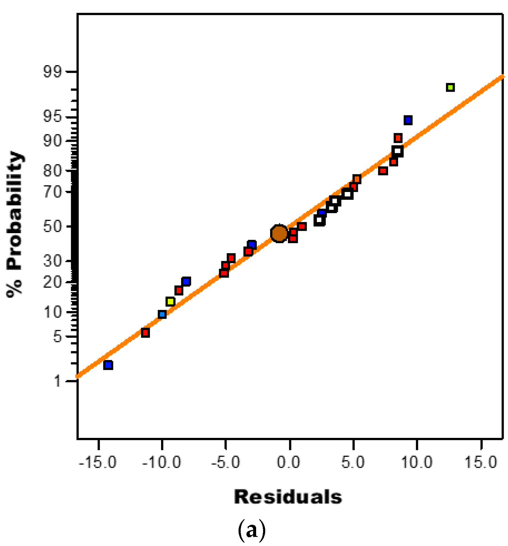 Processes 10 01730 g007a