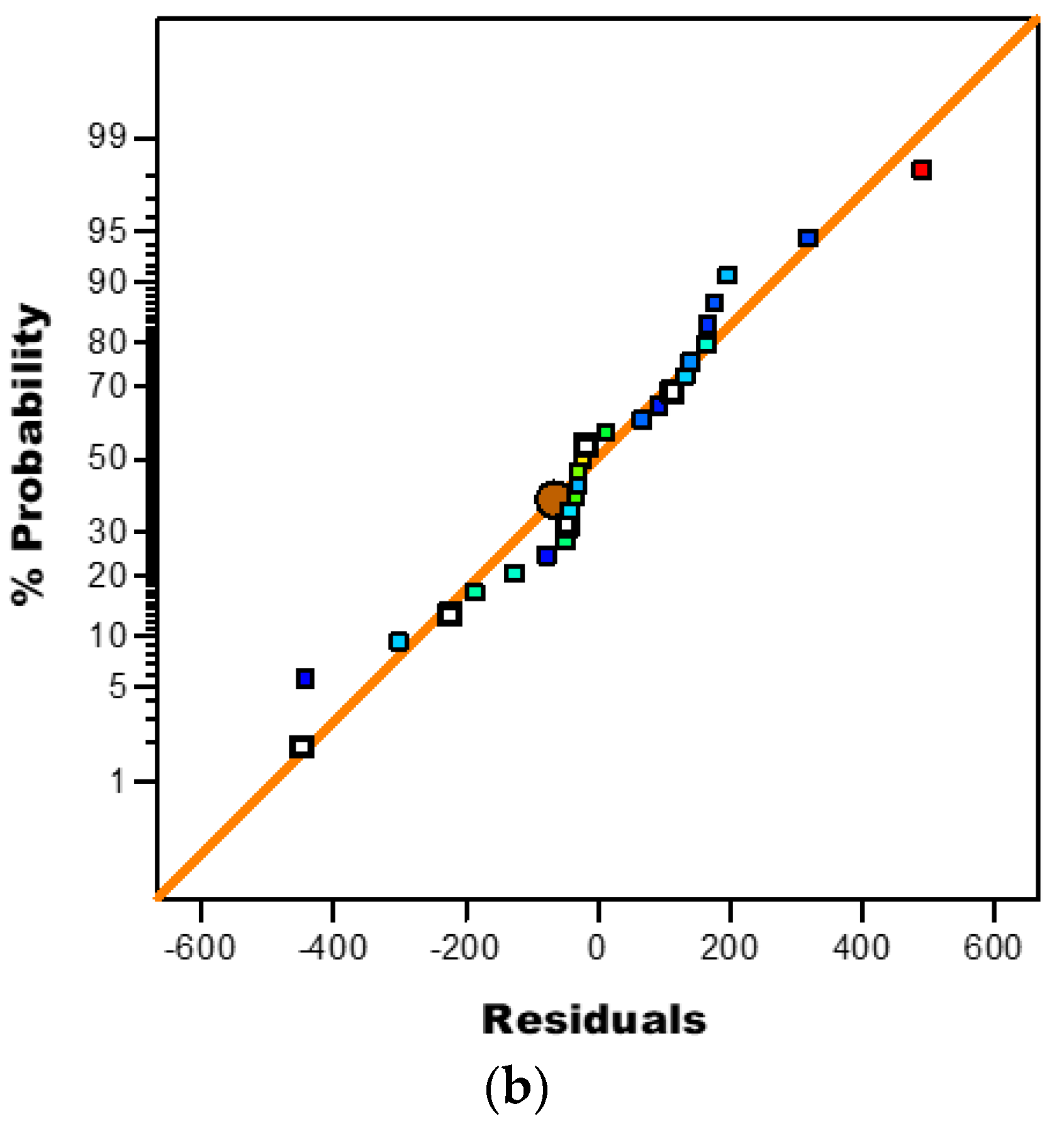 Processes 10 01730 g007b
