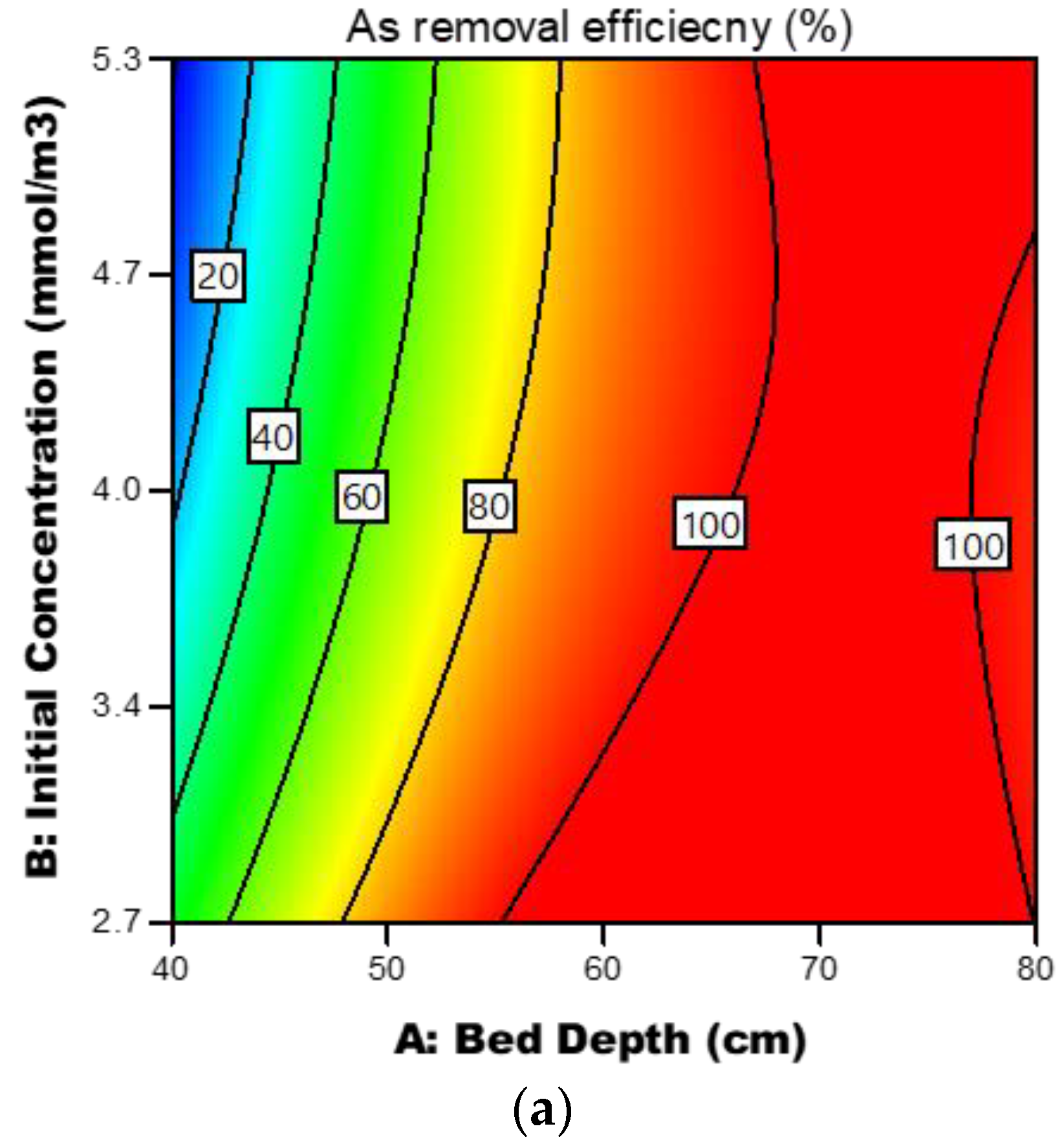 Processes 10 01730 g008a