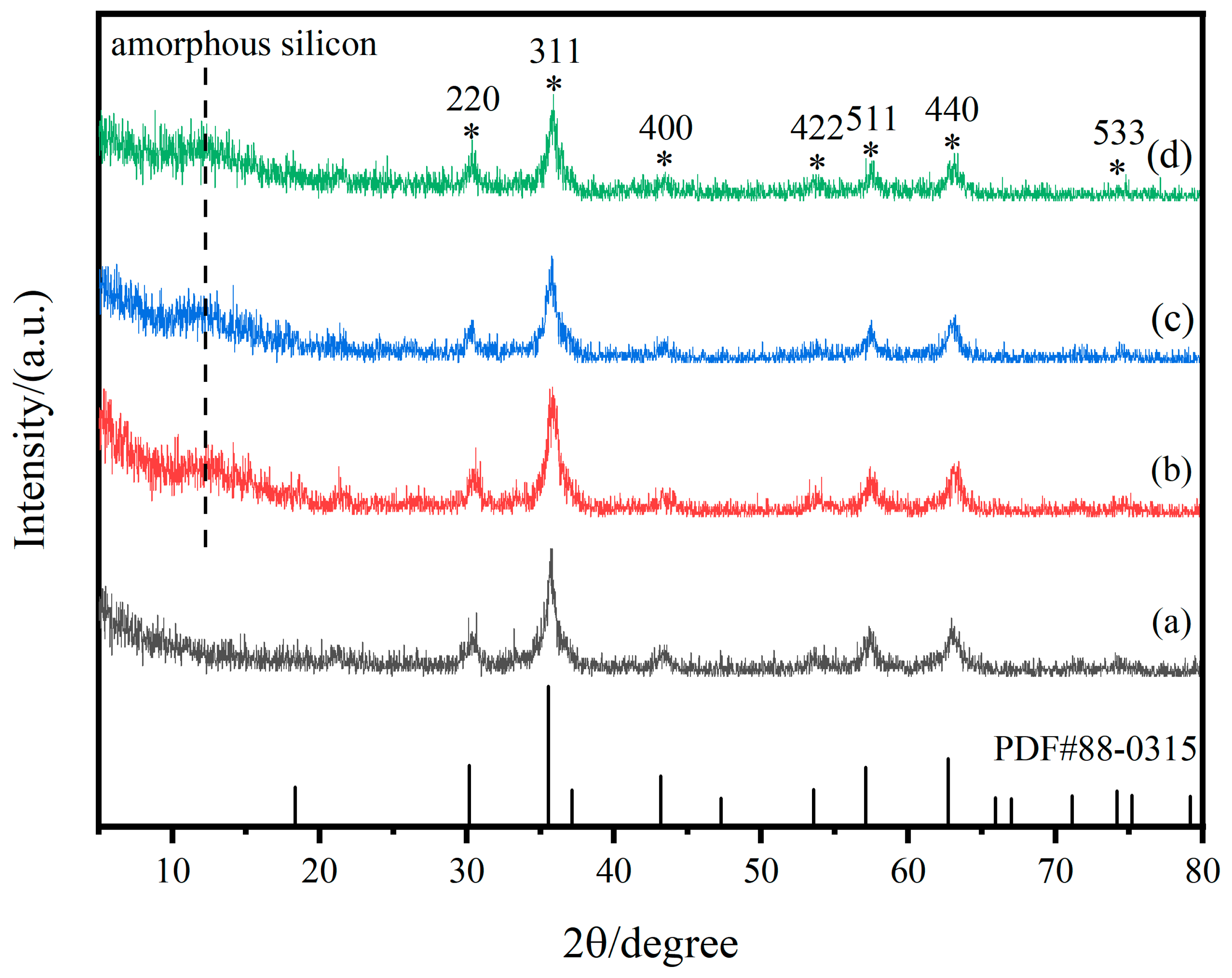 Processes 10 01738 g005 Processes 10 01738 g005