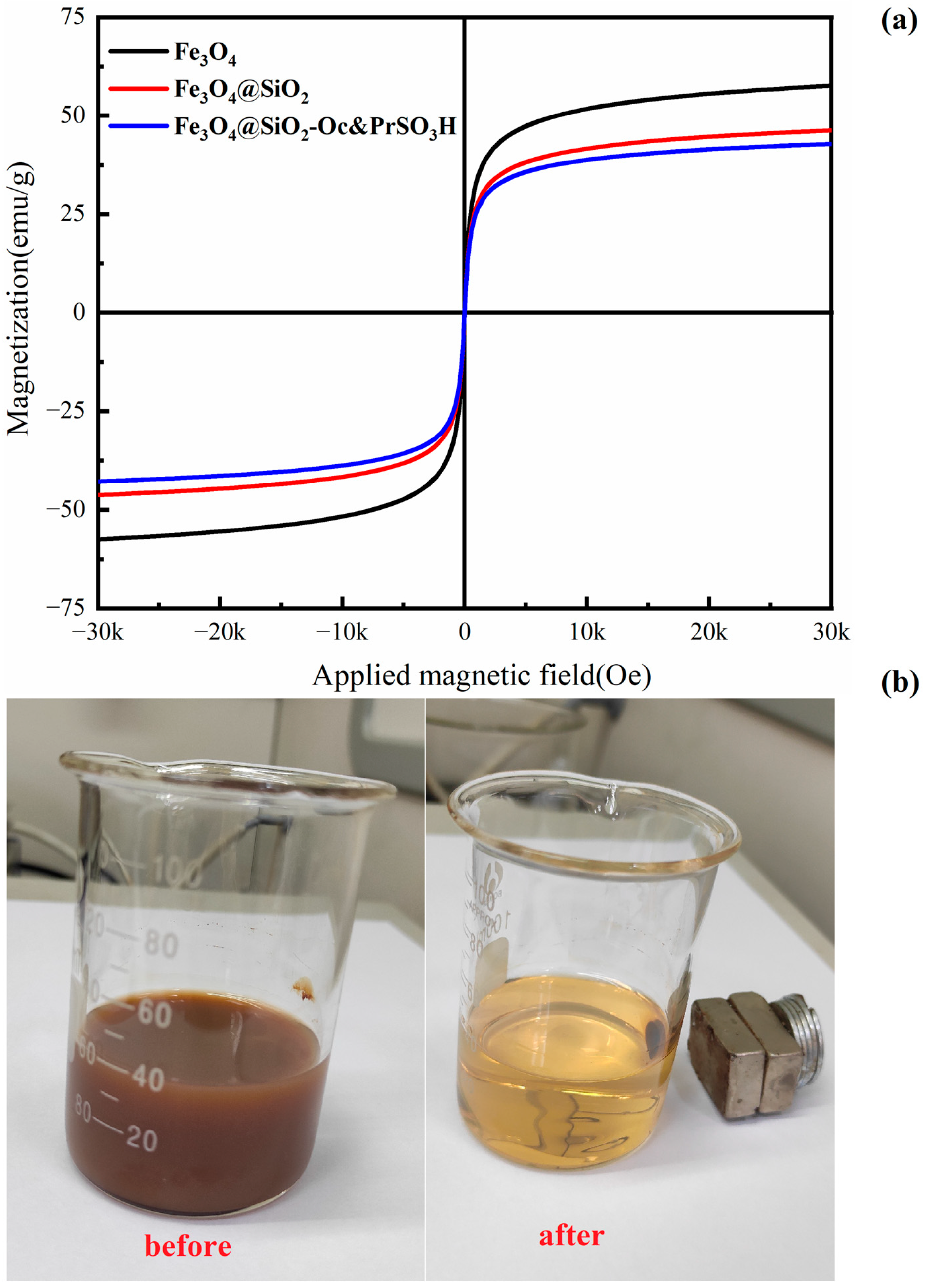 Processes 10 01738 g006 Processes 10 01738 g006