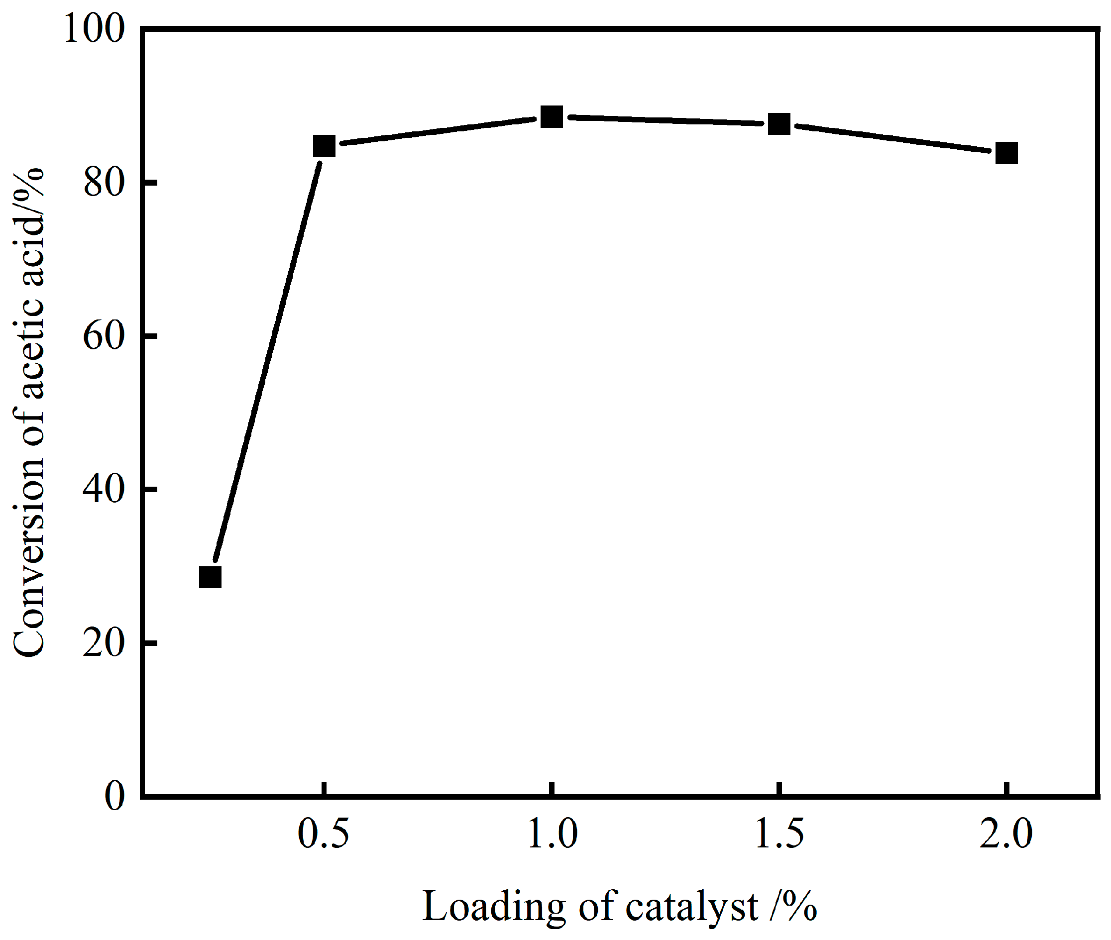 Processes 10 01738 g009 Processes 10 01738 g009