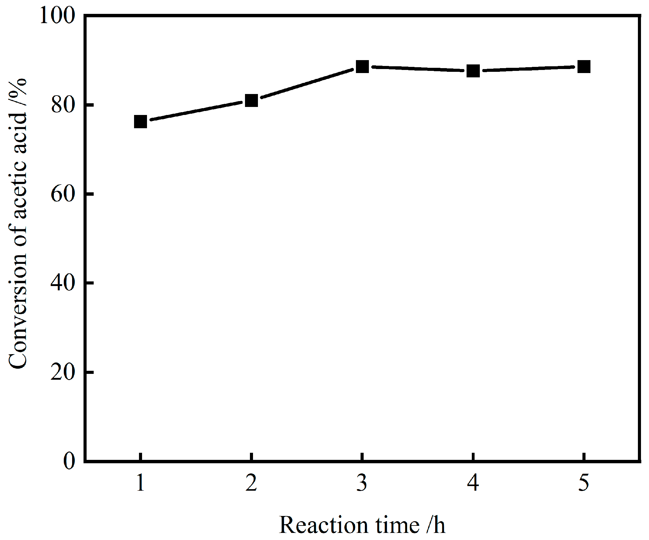 Processes 10 01738 g010 Processes 10 01738 g010