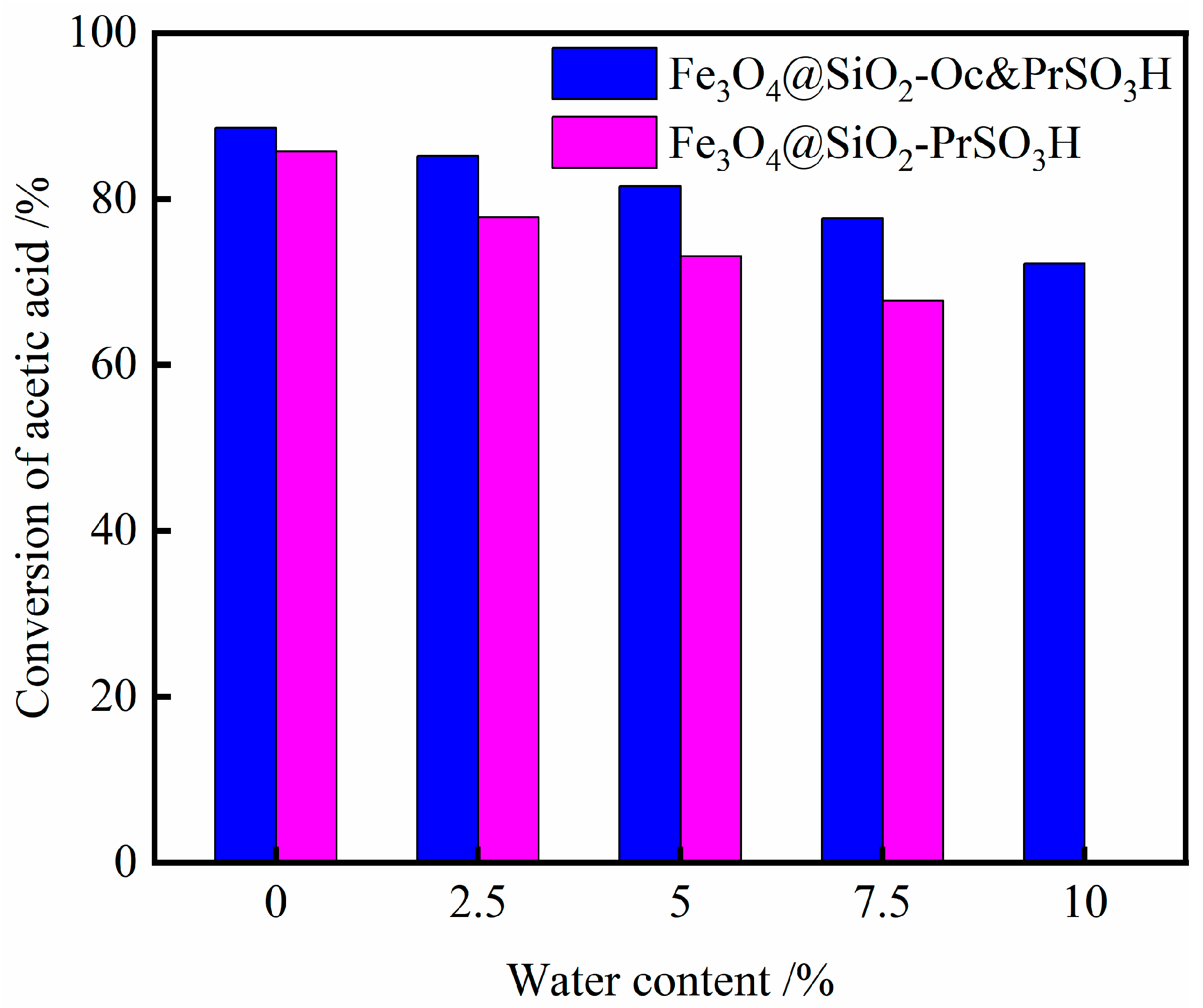 Processes 10 01738 g011 Processes 10 01738 g011
