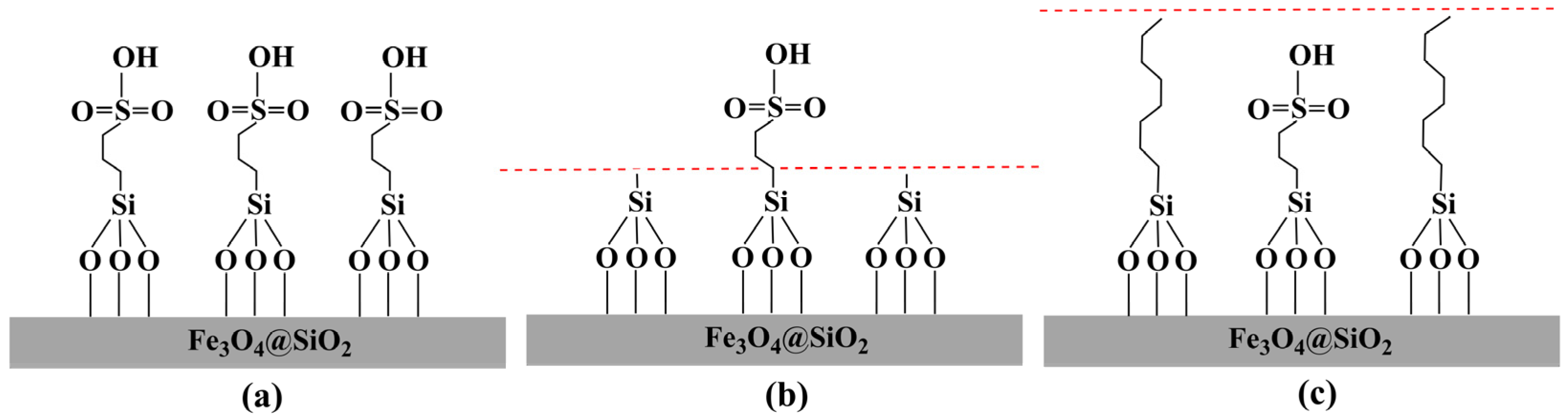 Processes 10 01738 g014 Processes 10 01738 g014