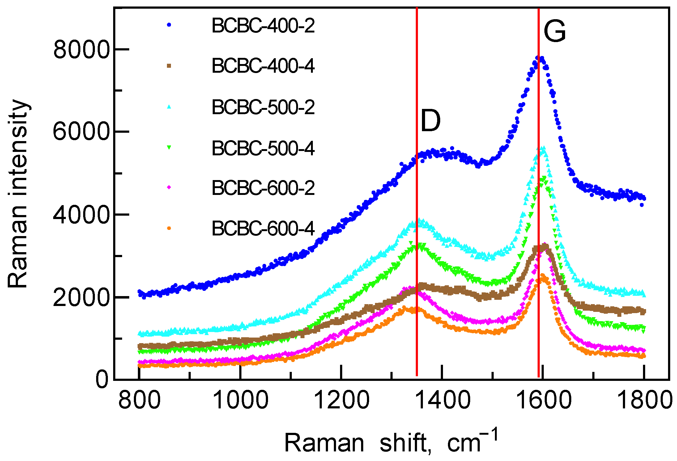 Processes 10 01740 g002 Processes 10 01740 g002