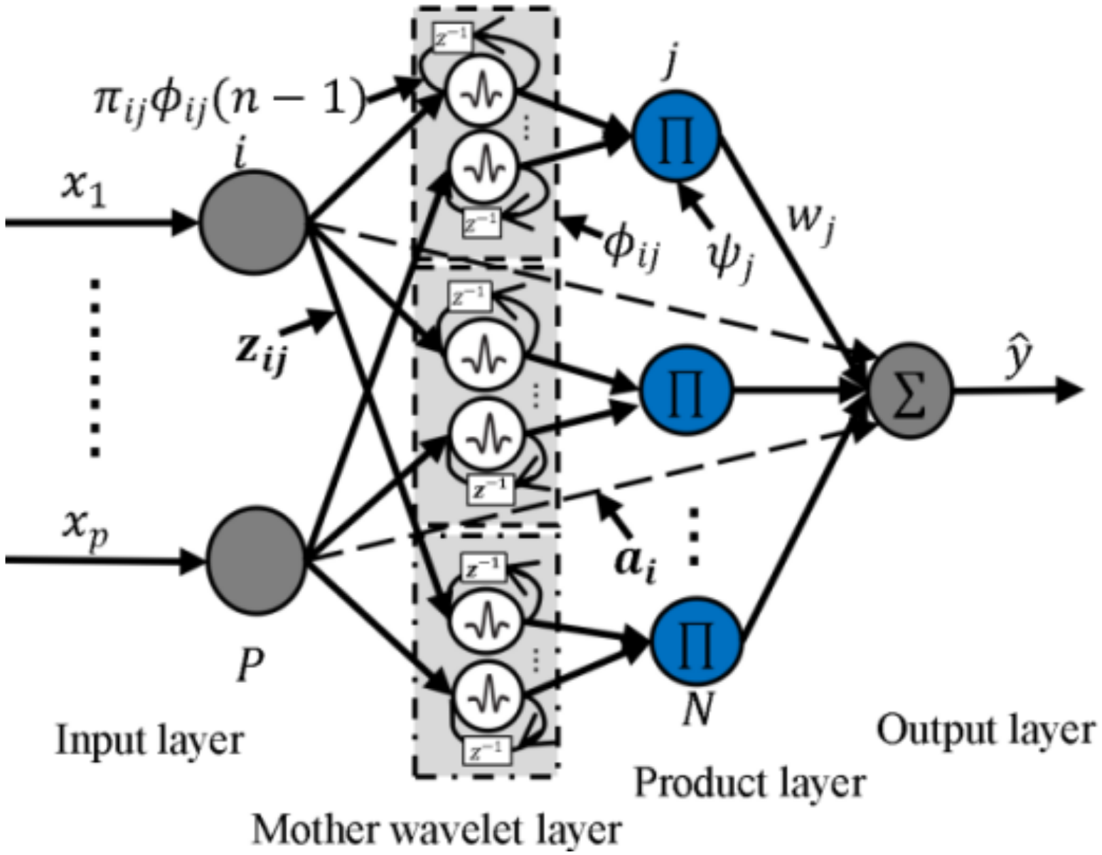 Processes 10 01742 g001