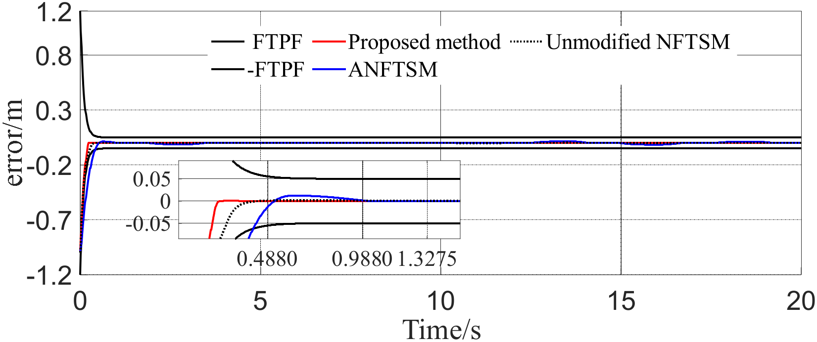 Processes 10 01742 g003