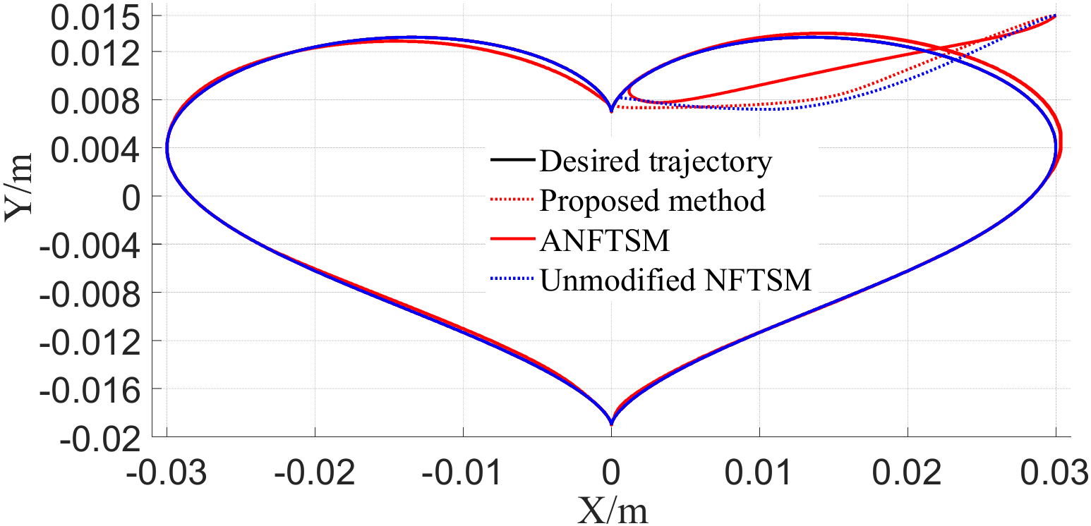 Processes 10 01742 g010
