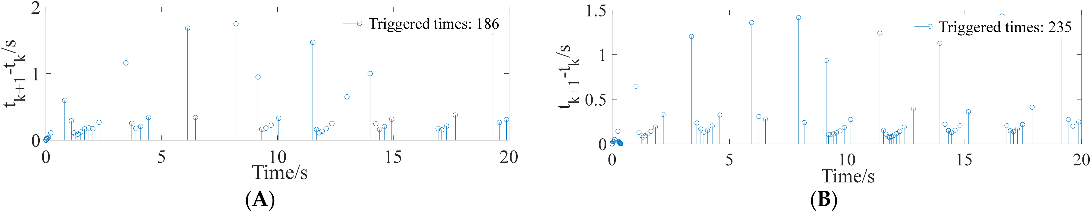 Processes 10 01742 g011