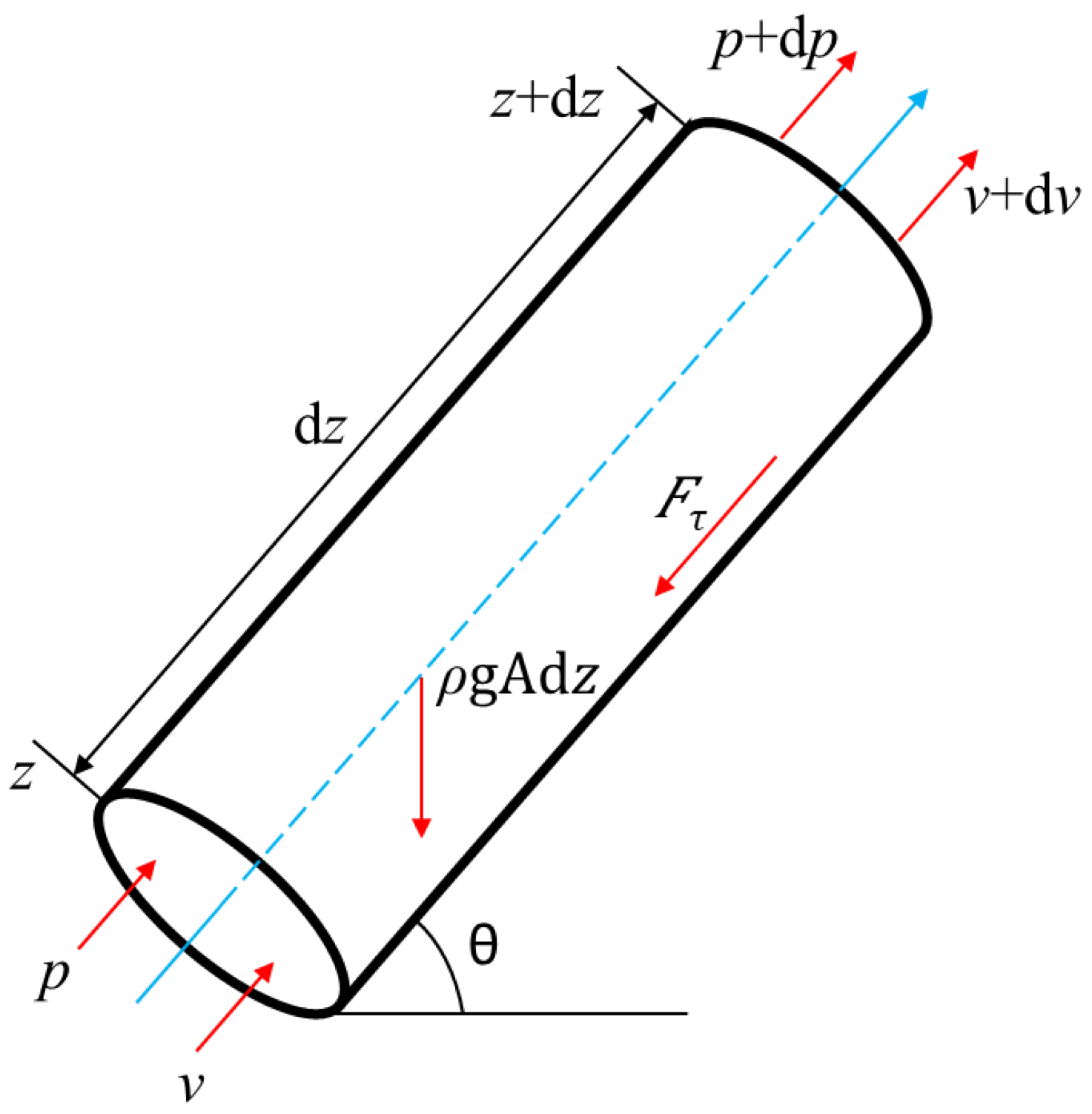 Processes 10 01743 g003