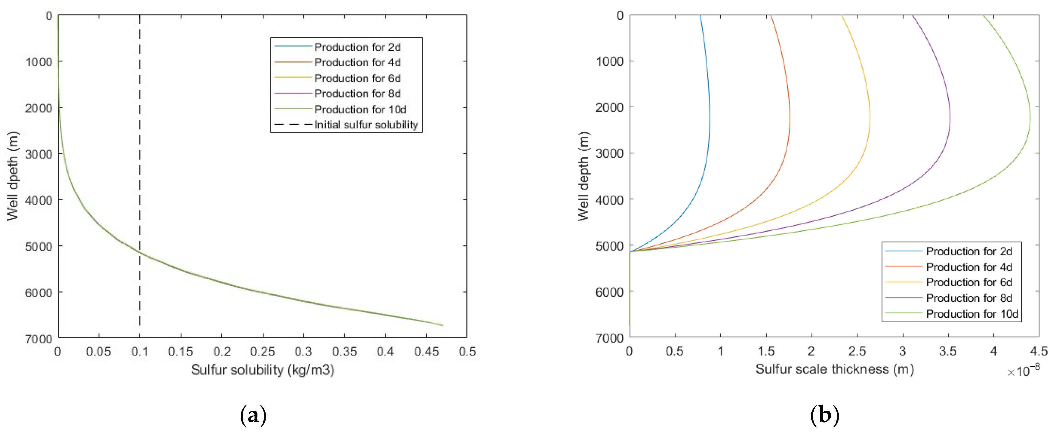 Processes 10 01743 g008