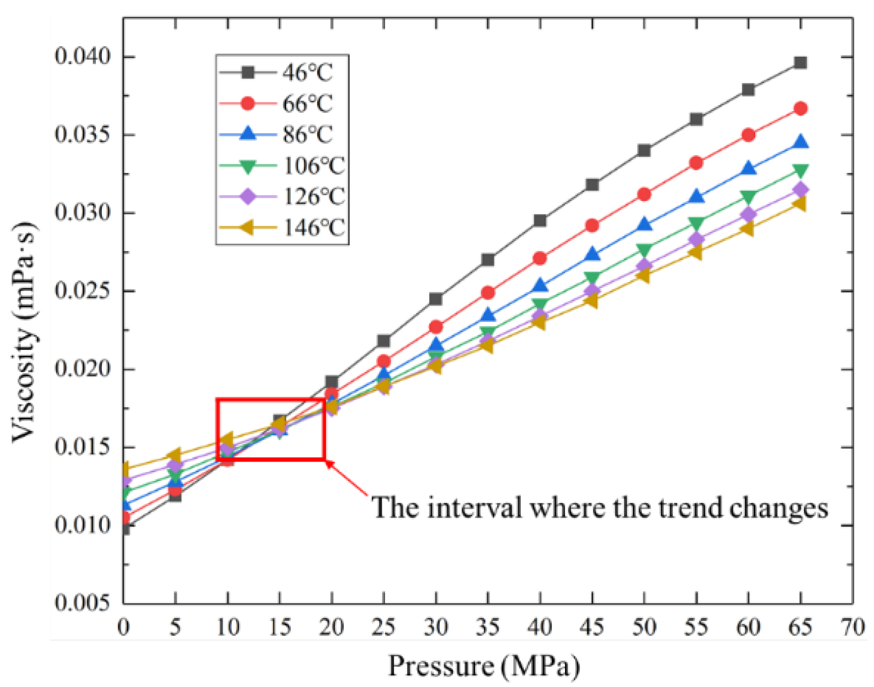 Processes 10 01743 g009
