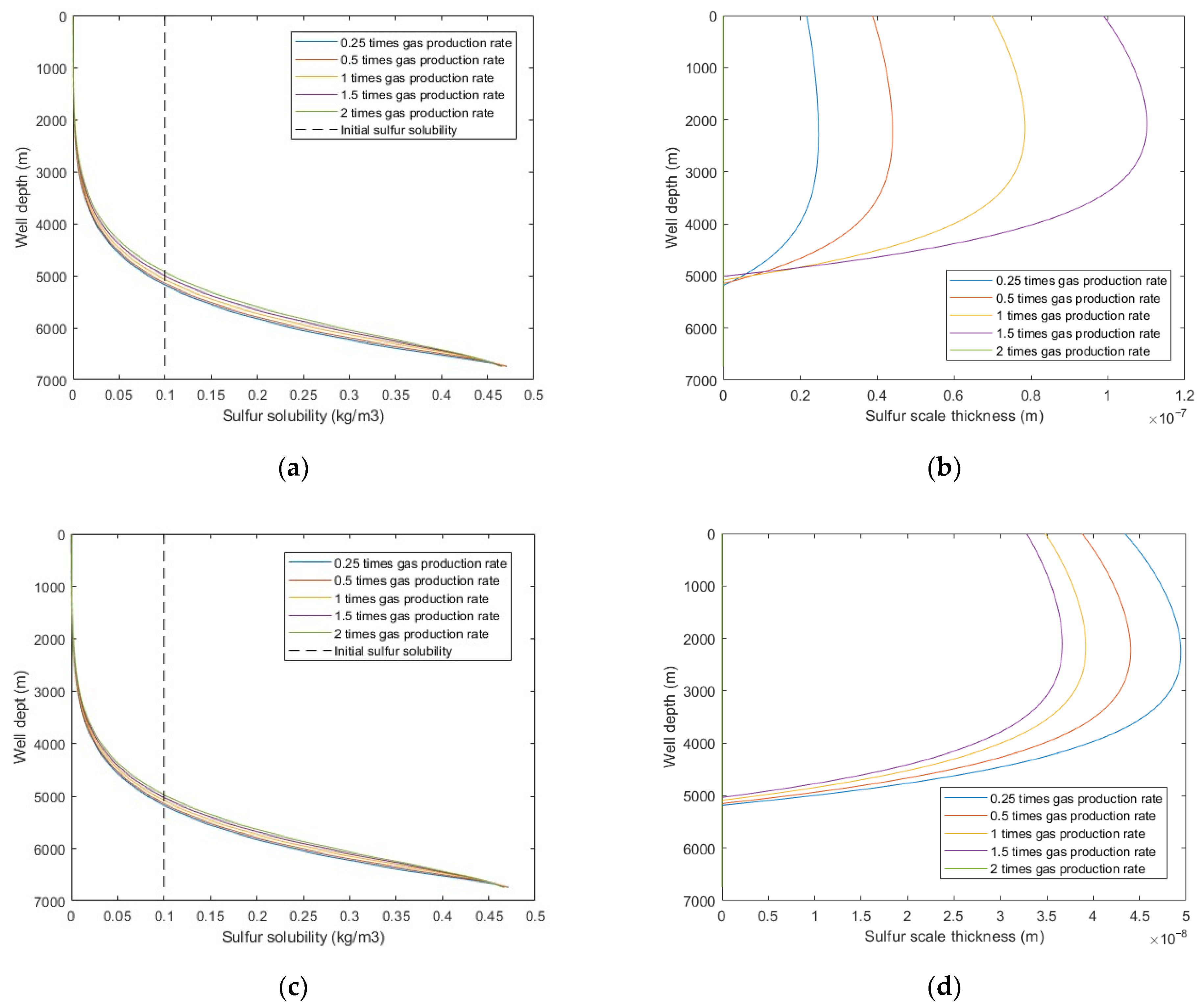Processes 10 01743 g010