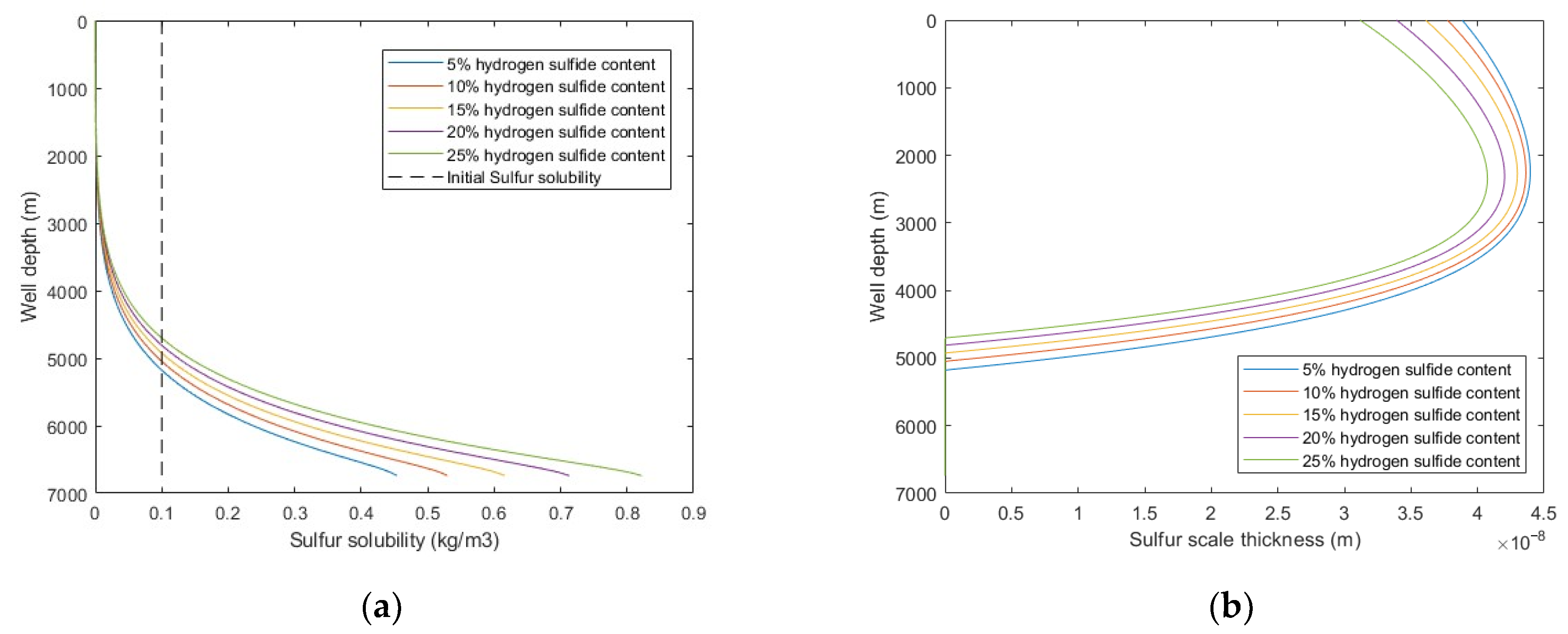 Processes 10 01743 g012