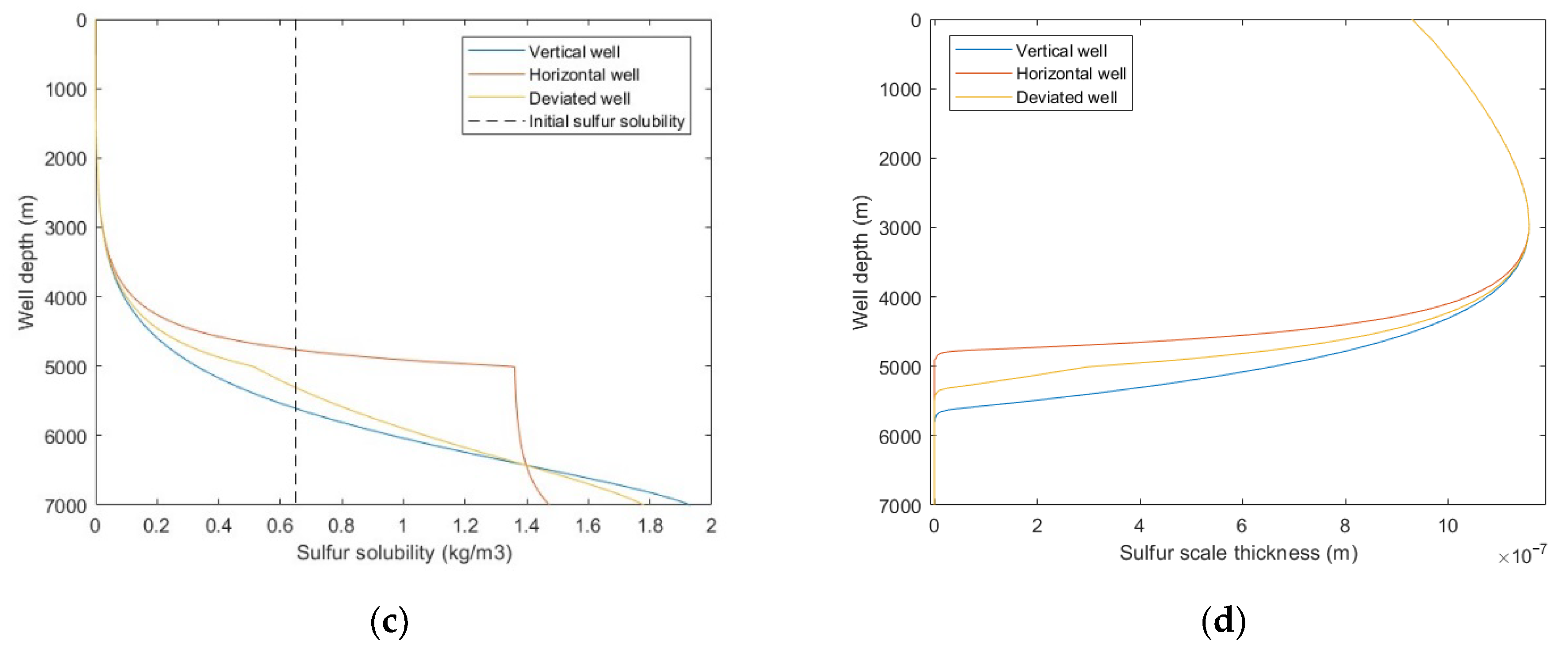 Processes 10 01743 g013b
