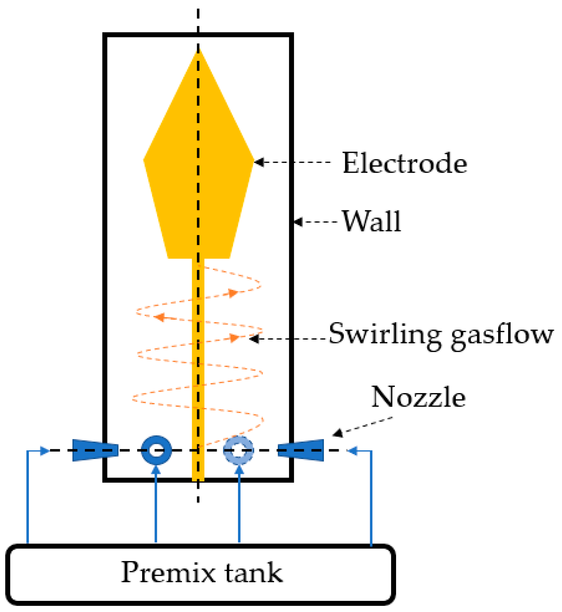 Processes 10 01750 g001