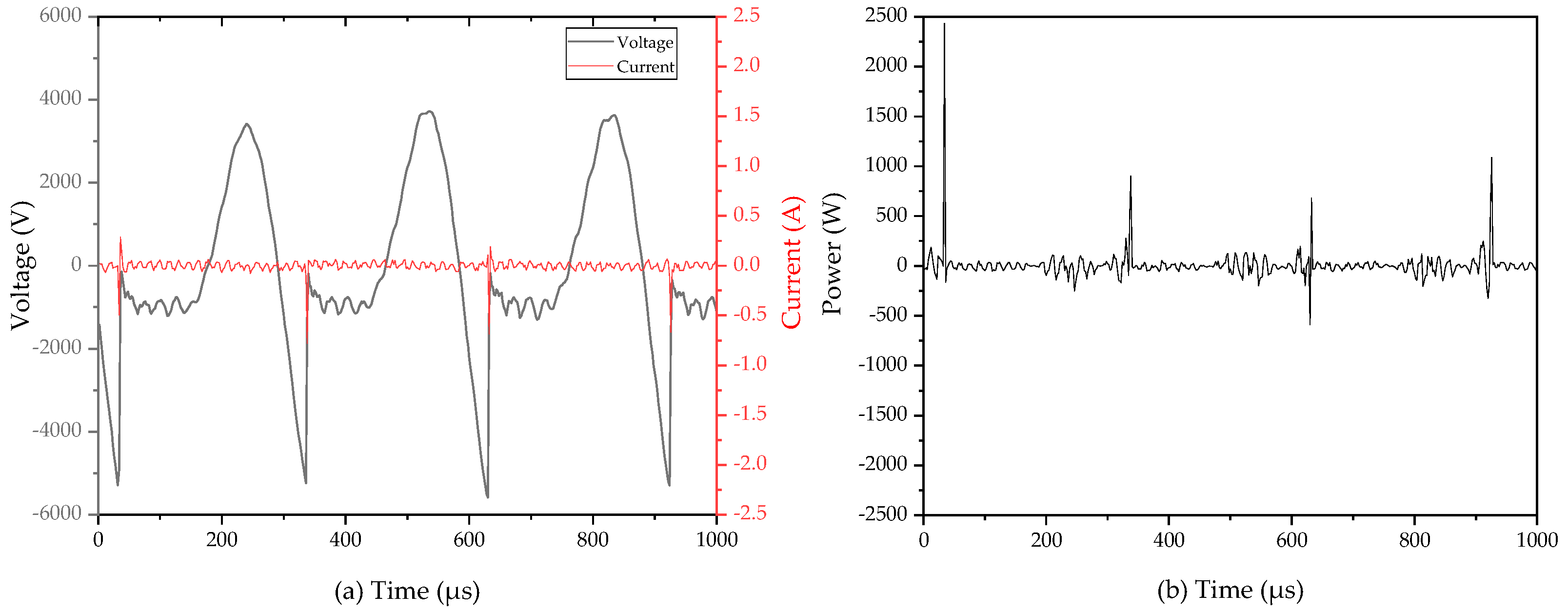 Processes 10 01750 g004