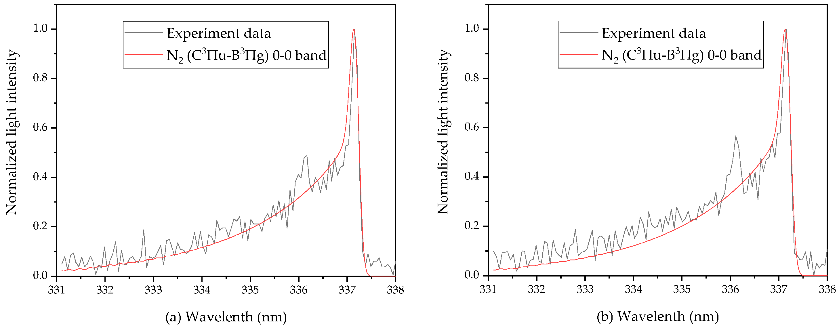 Processes 10 01750 g006