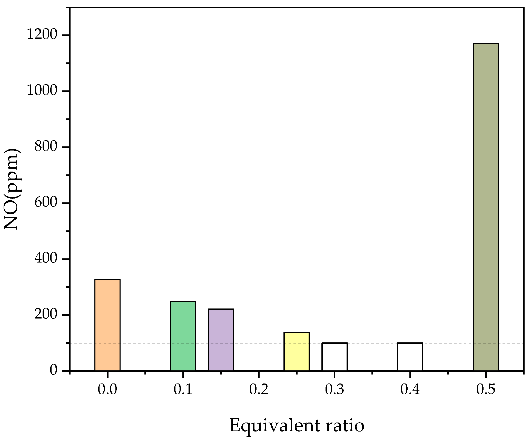 Processes 10 01750 g007