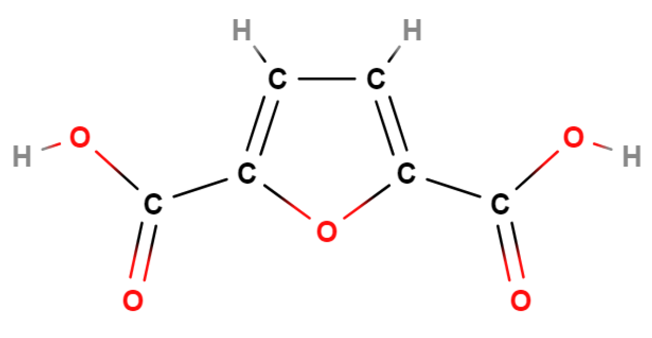 Processes 10 01752 g011 Processes 10 01752 g011