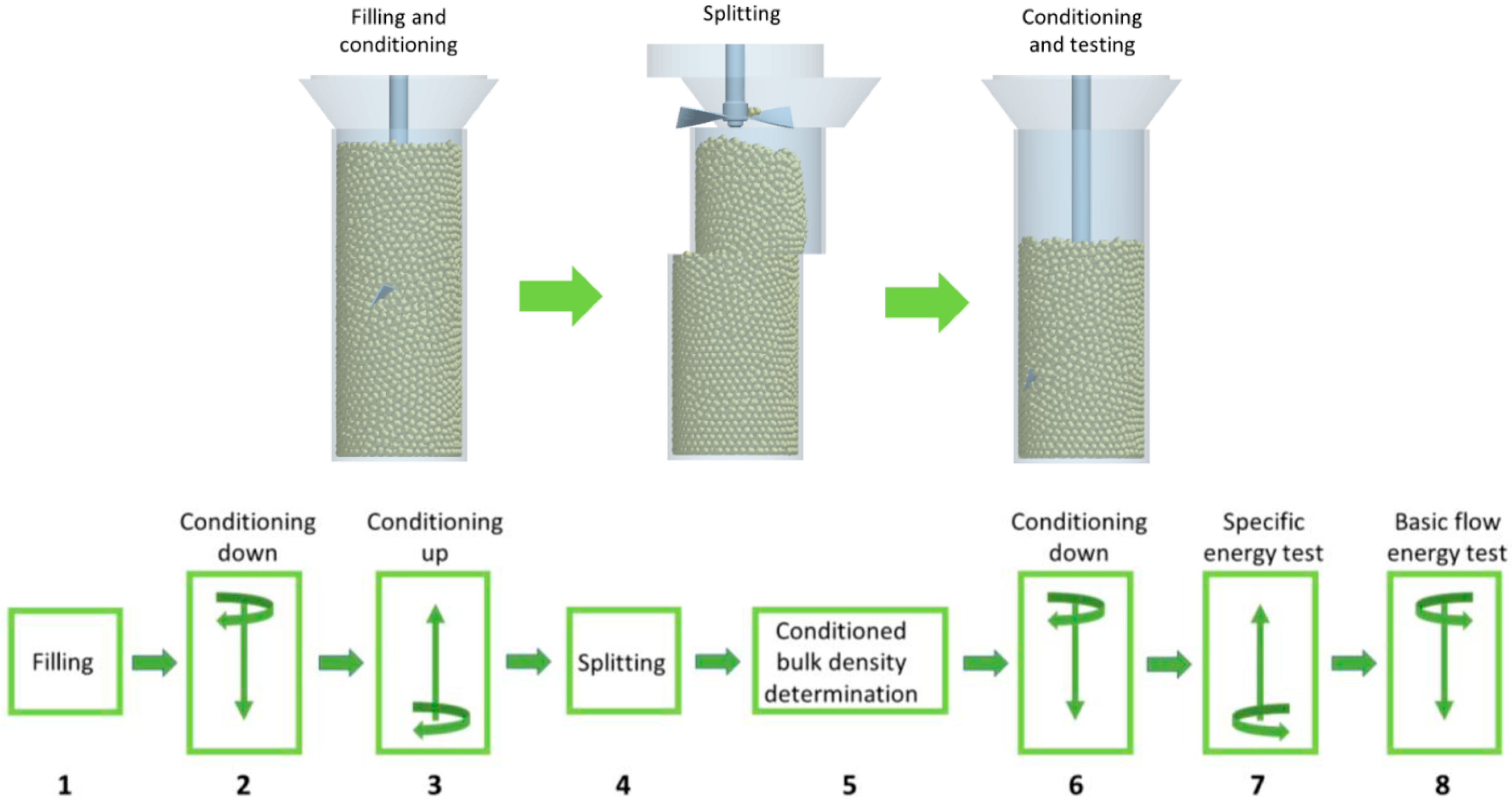 Processes 10 01754 g003