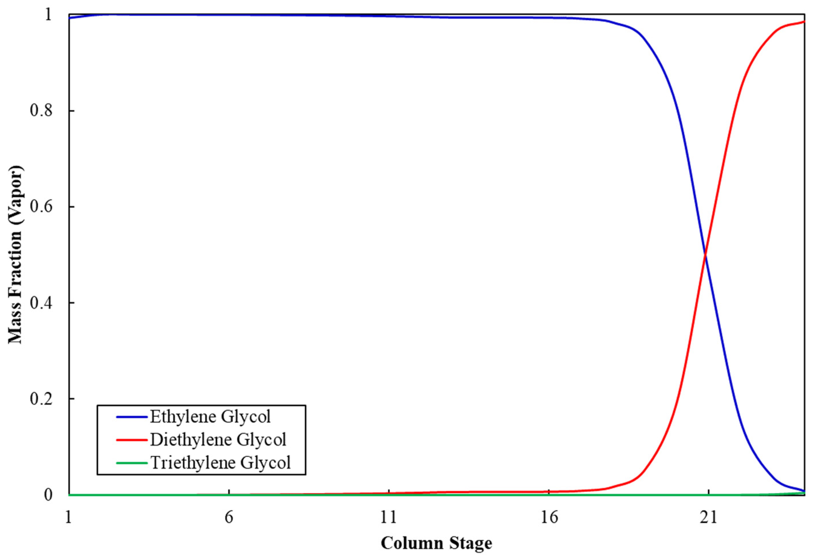 Processes 10 01755 g003